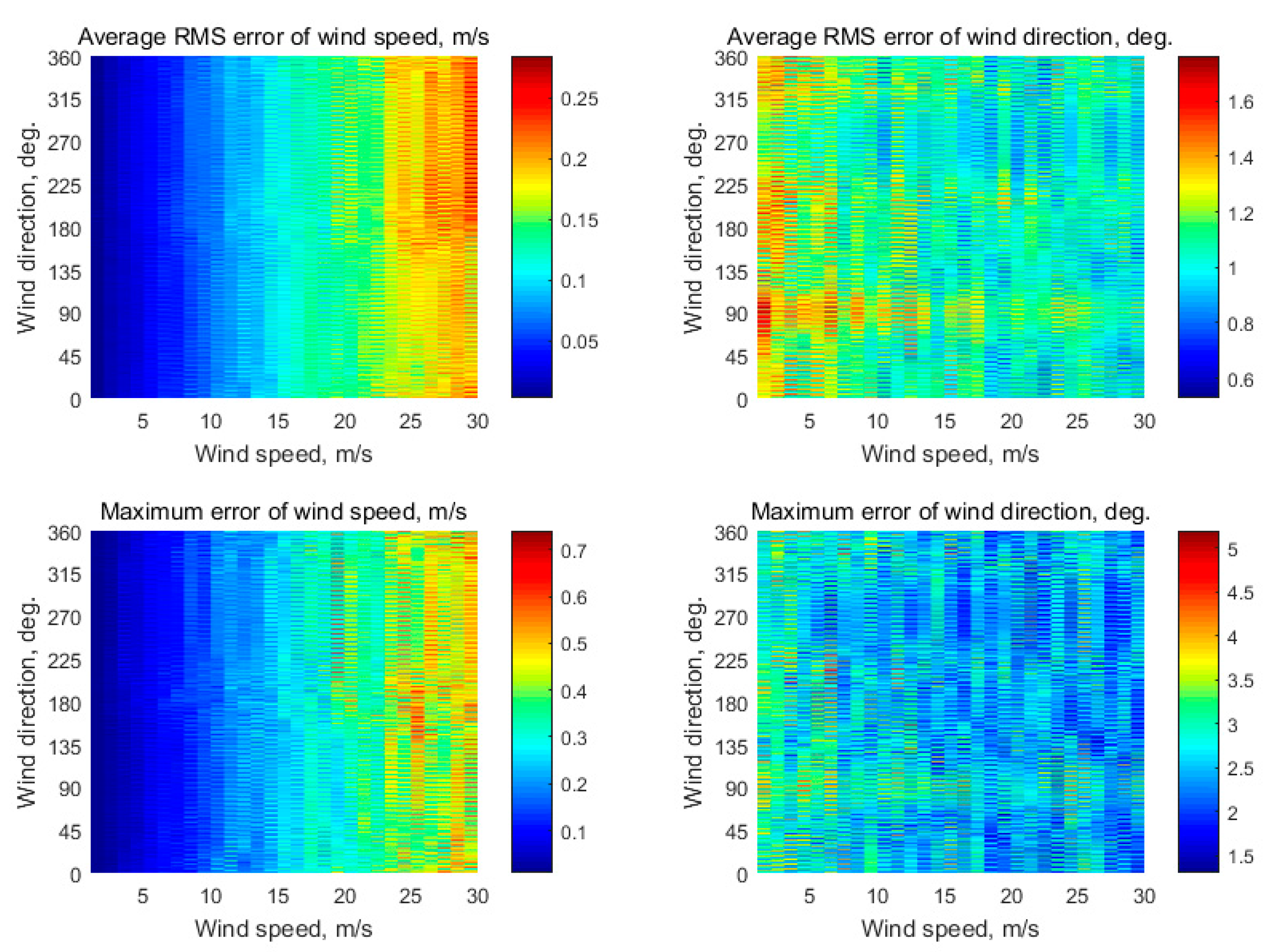 Drones 06 00223 g004
