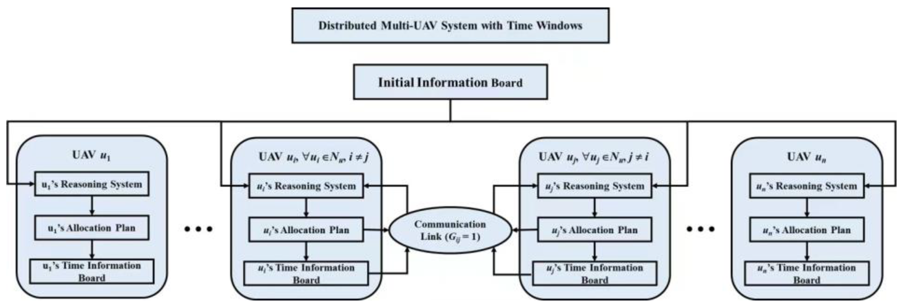 Drones 06 00226 g001