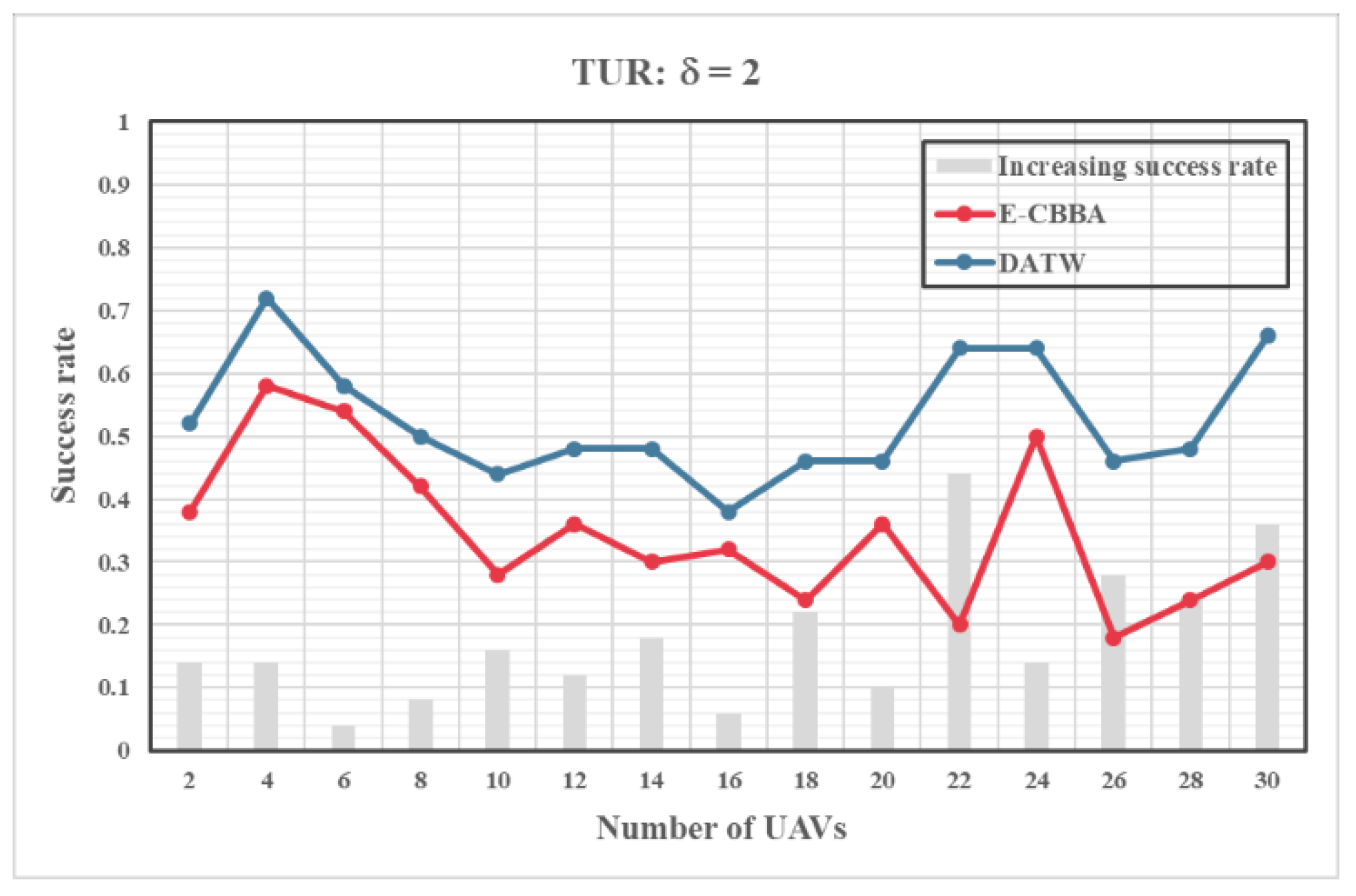 Drones 06 00226 g004