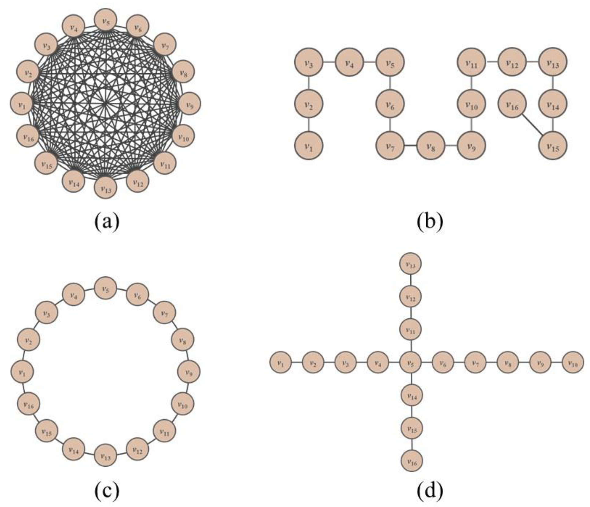 Drones 06 00226 g005