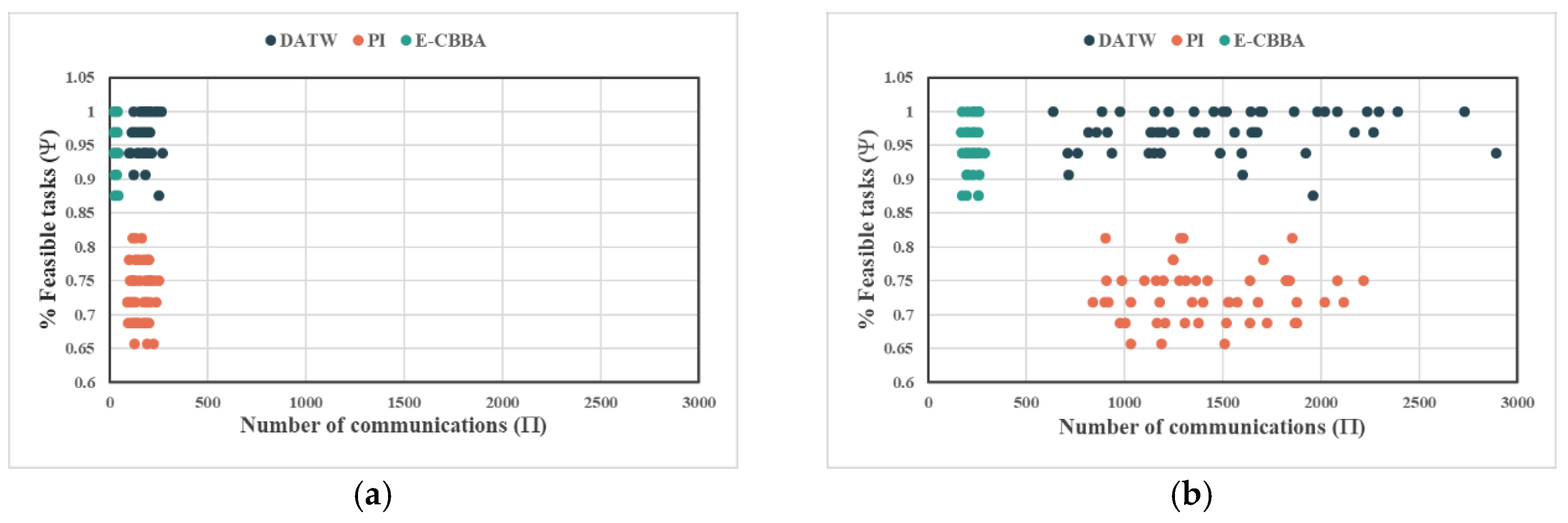 Drones 06 00226 g006a