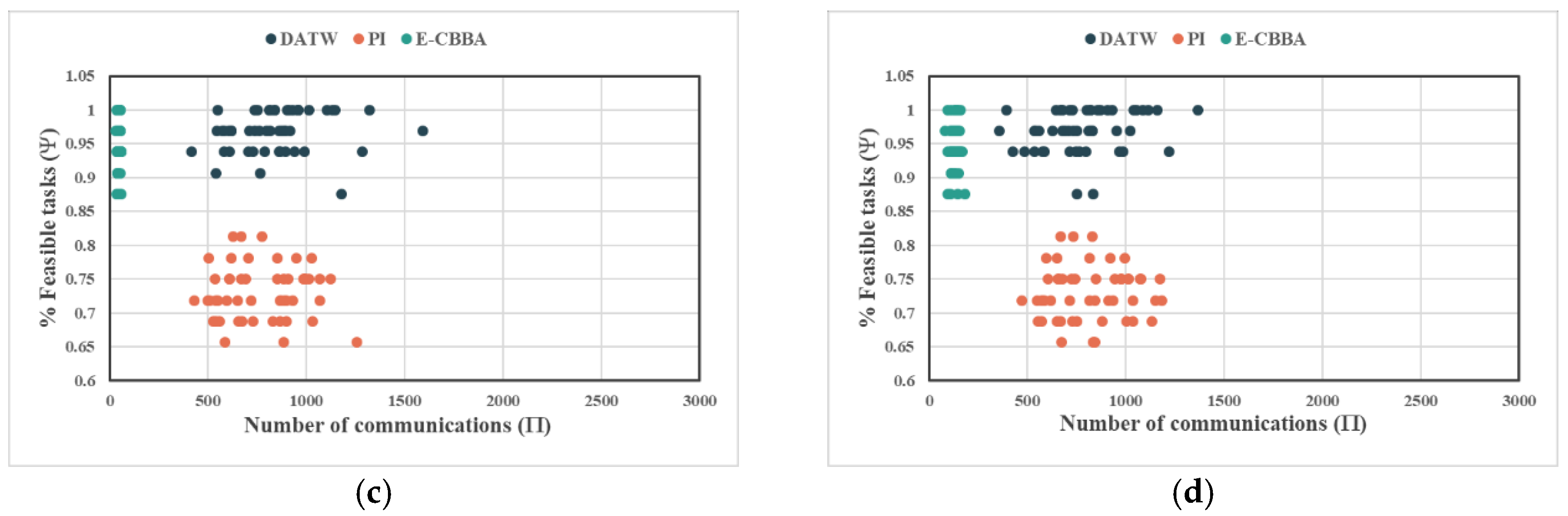 Drones 06 00226 g006b