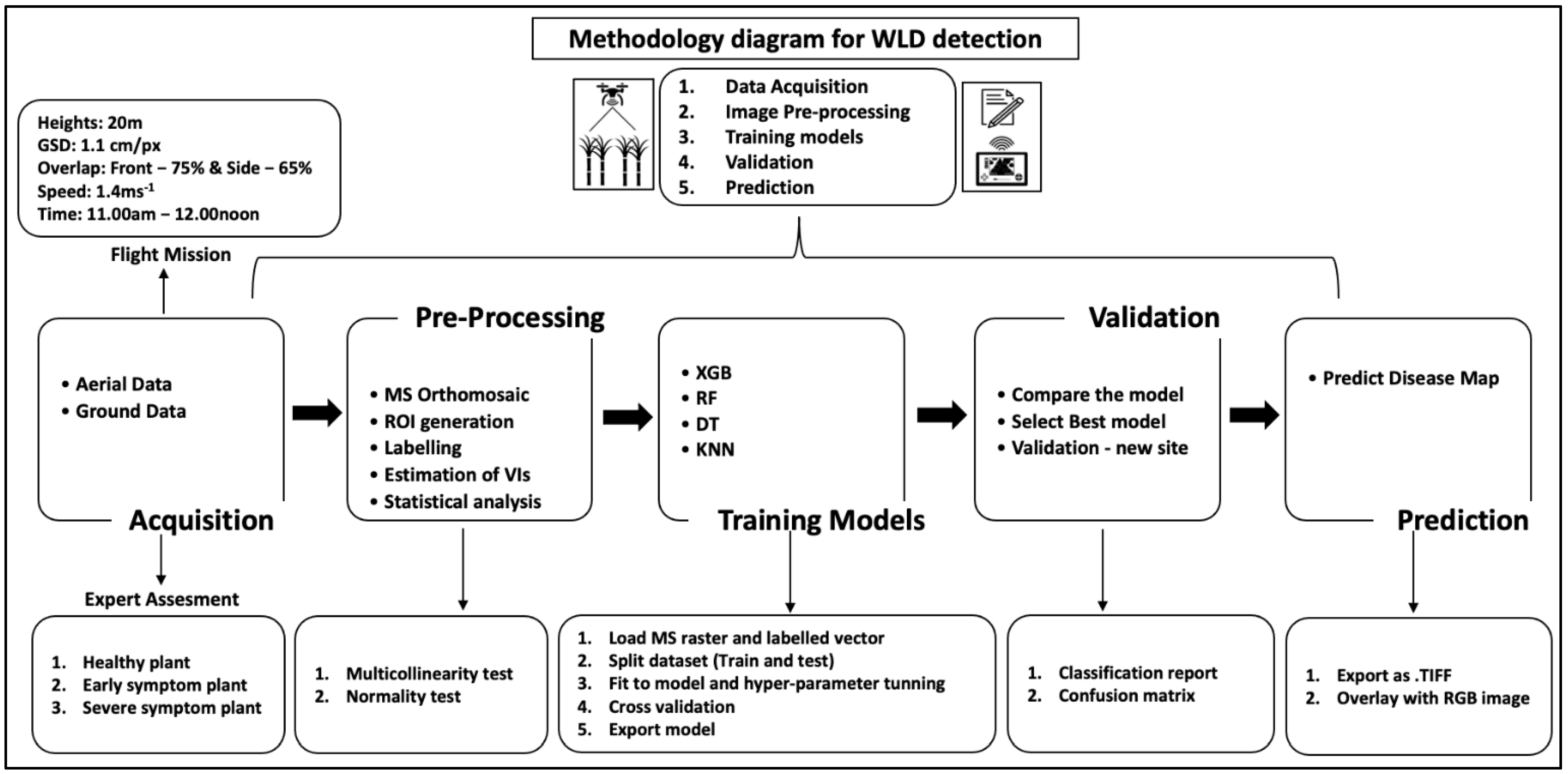Drones 06 00230 g001