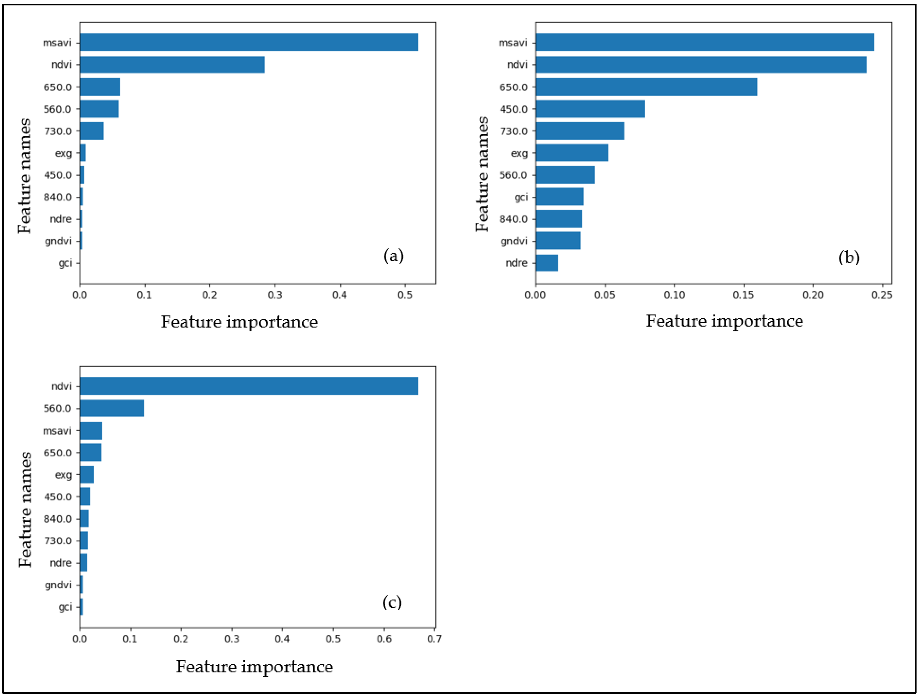 Drones 06 00230 g008