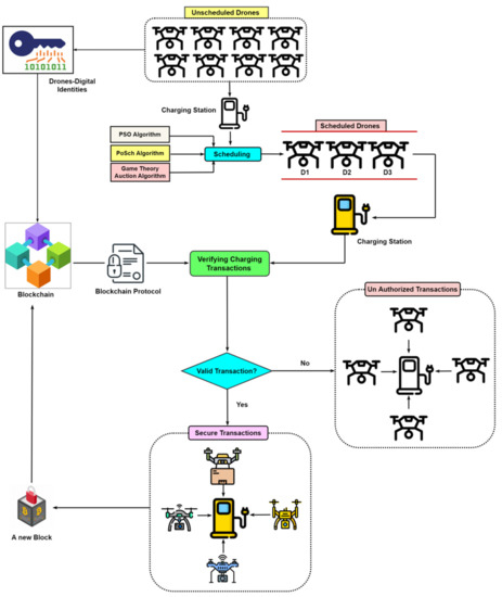 Drones 06 00237 g001 550