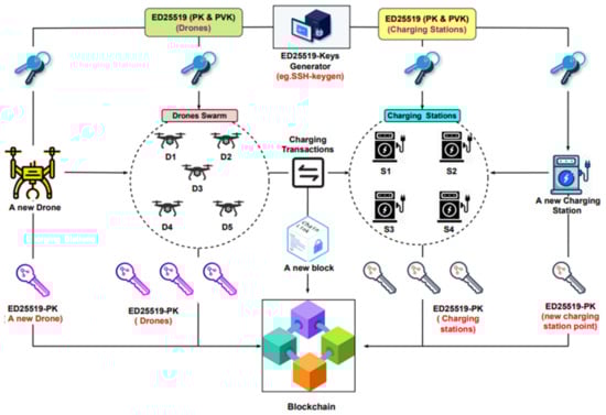 Drones 06 00237 g002 550