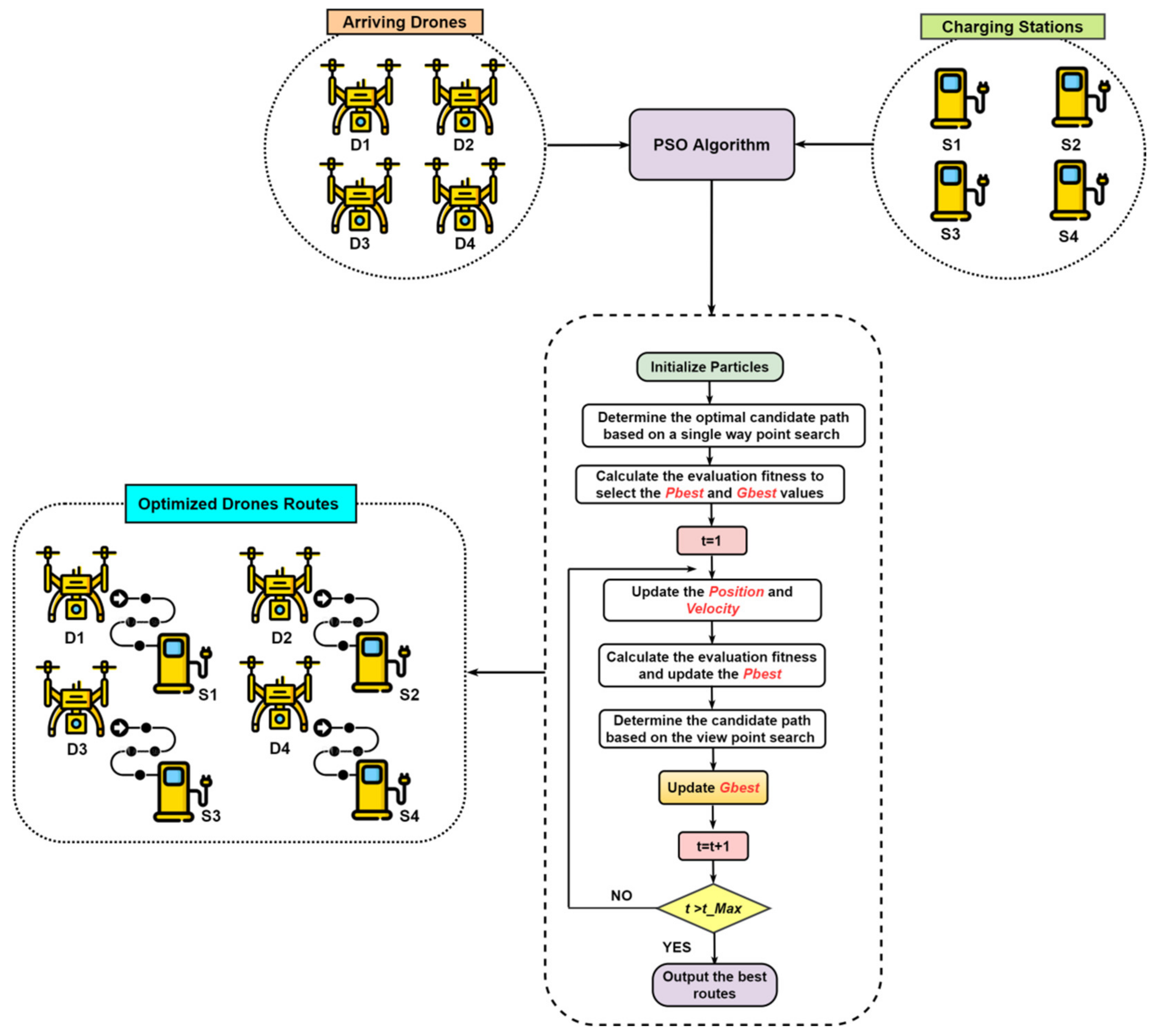 Drones 06 00237 g003