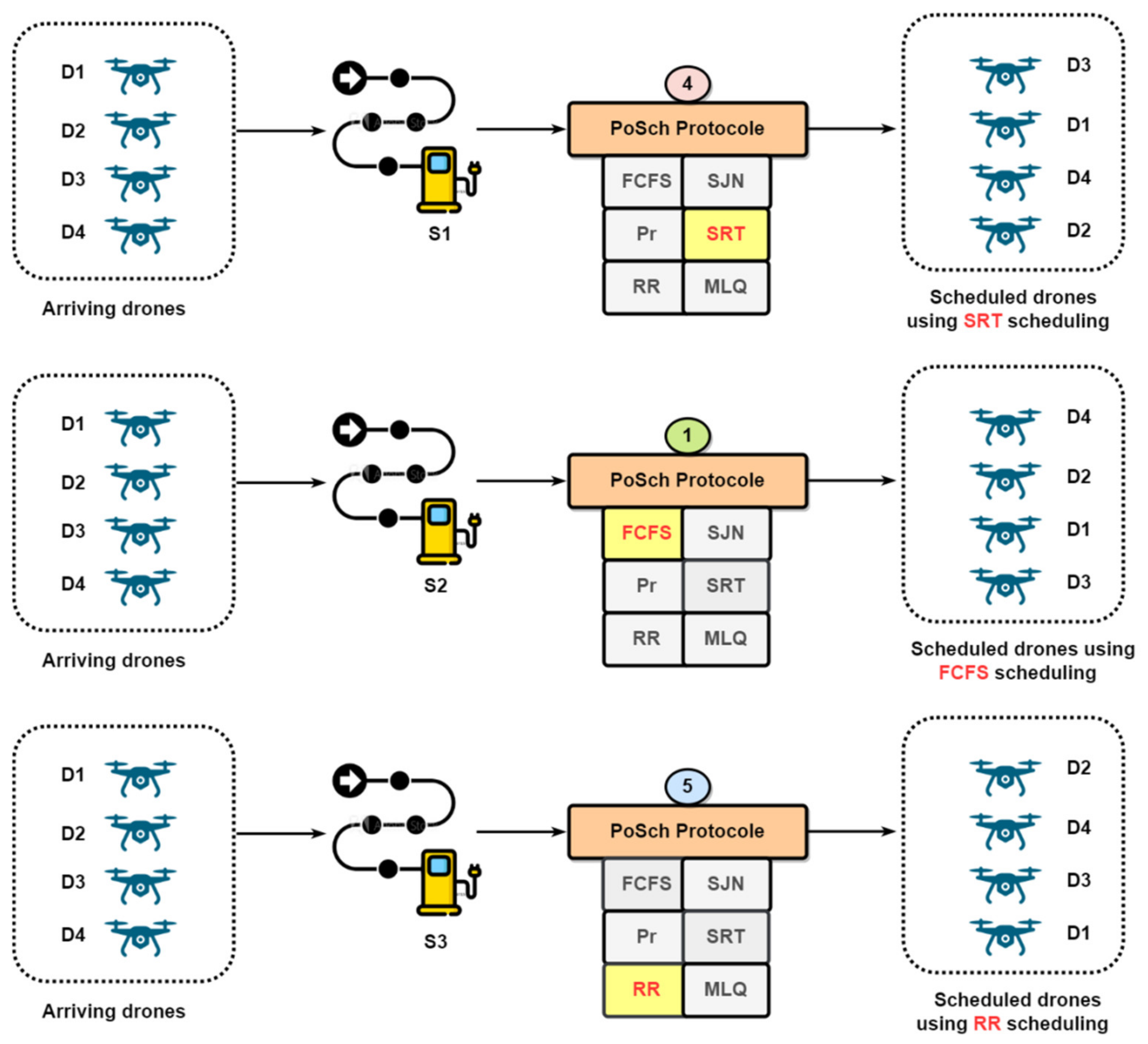 Drones 06 00237 g004