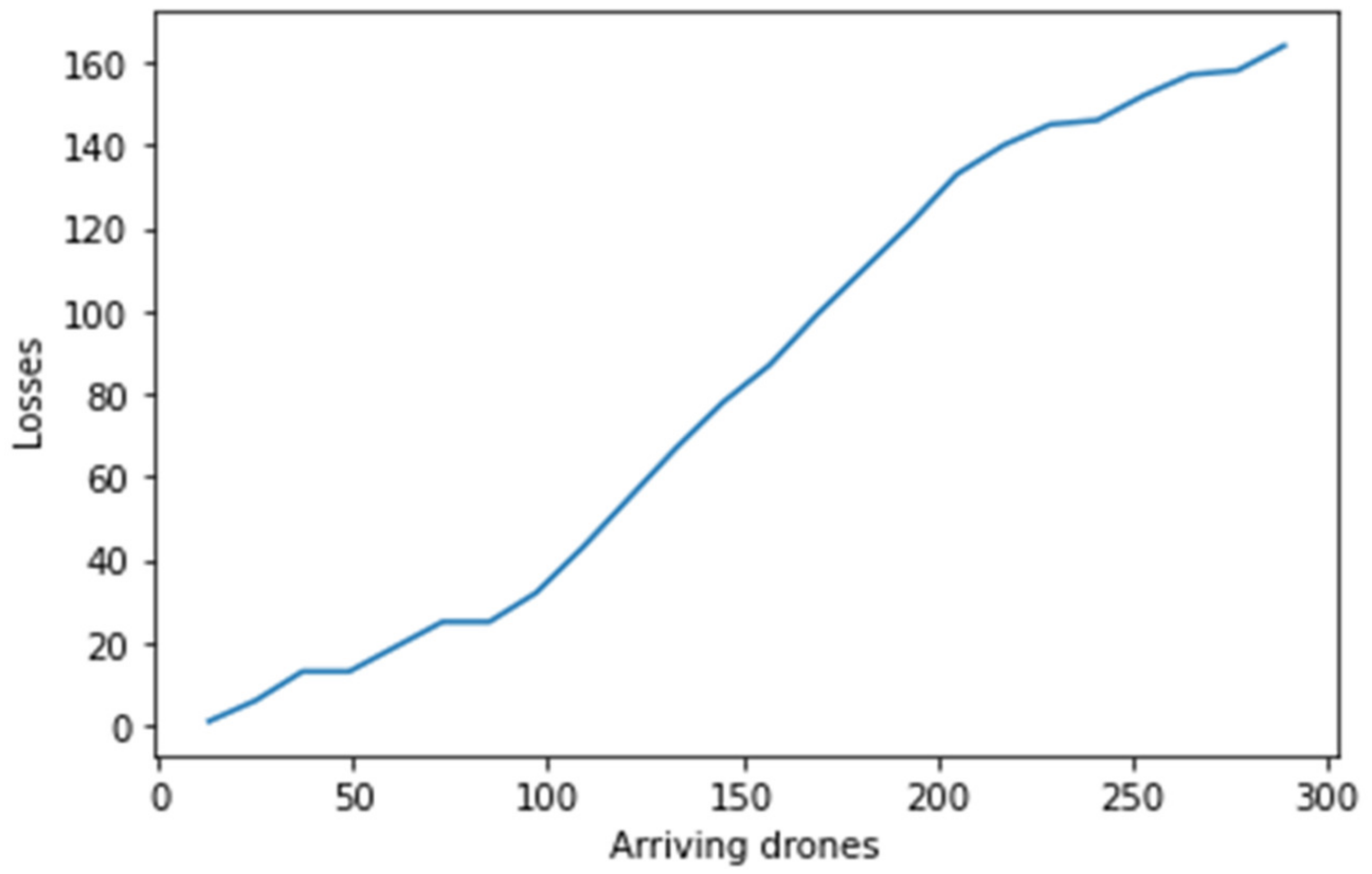 Drones 06 00237 g009