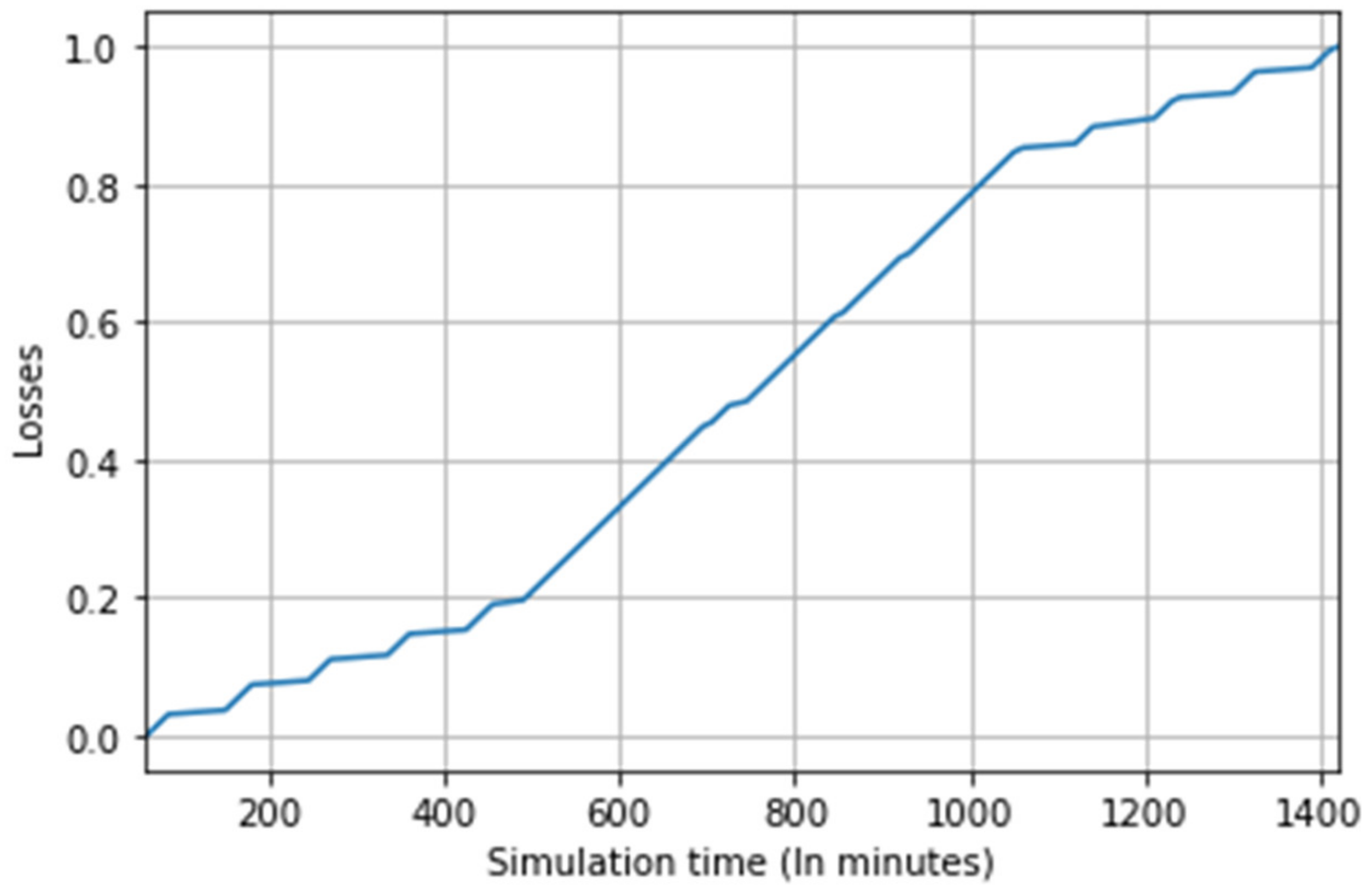 Drones 06 00237 g010
