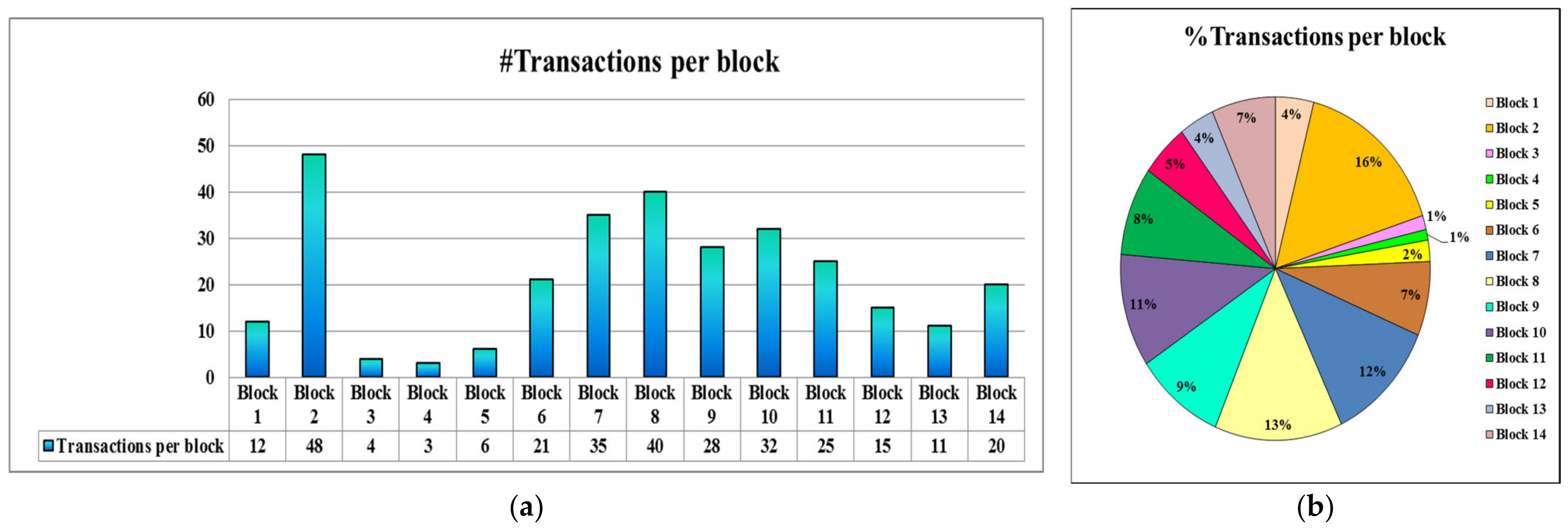 Drones 06 00237 g012