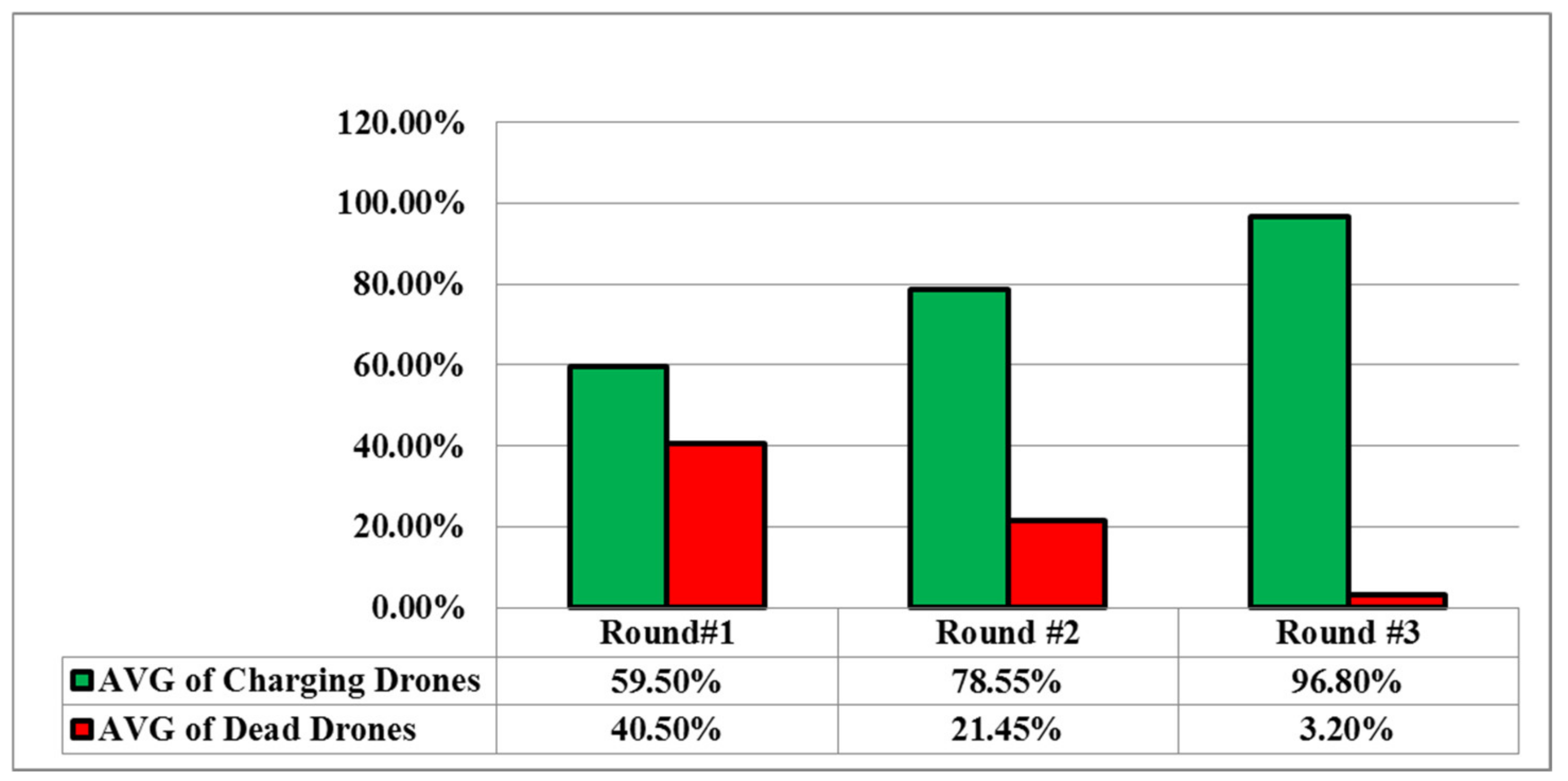 Drones 06 00237 g014