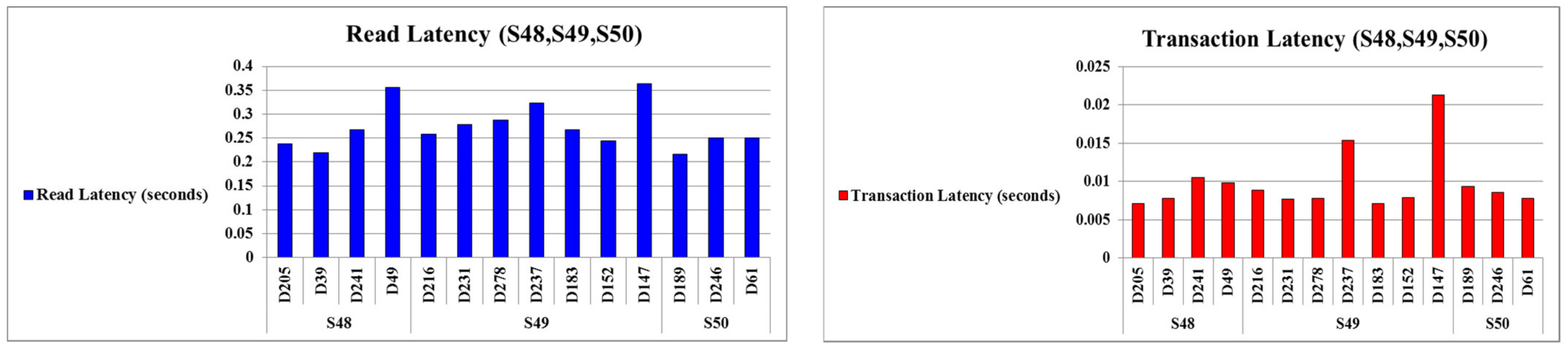 Drones 06 00237 g0a15