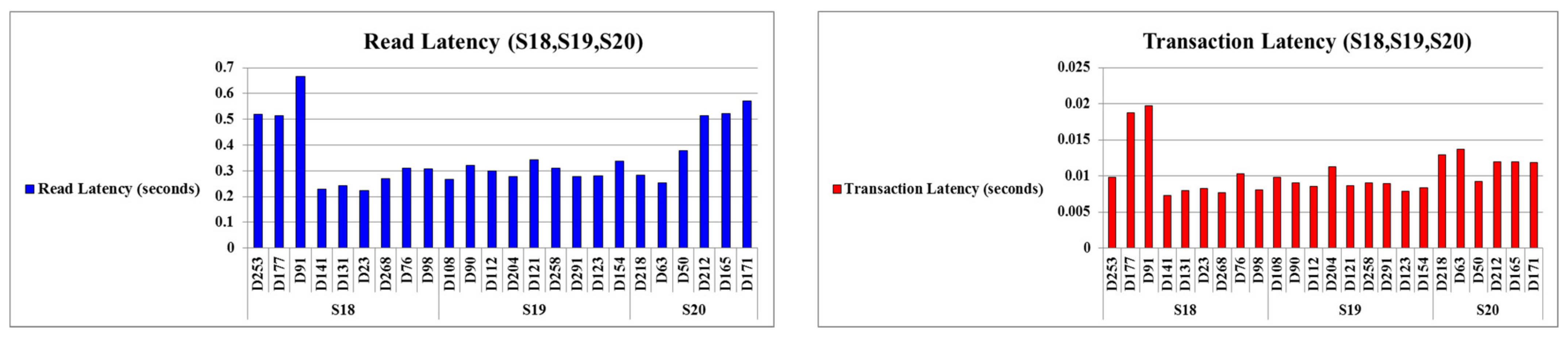 Drones 06 00237 g0a6