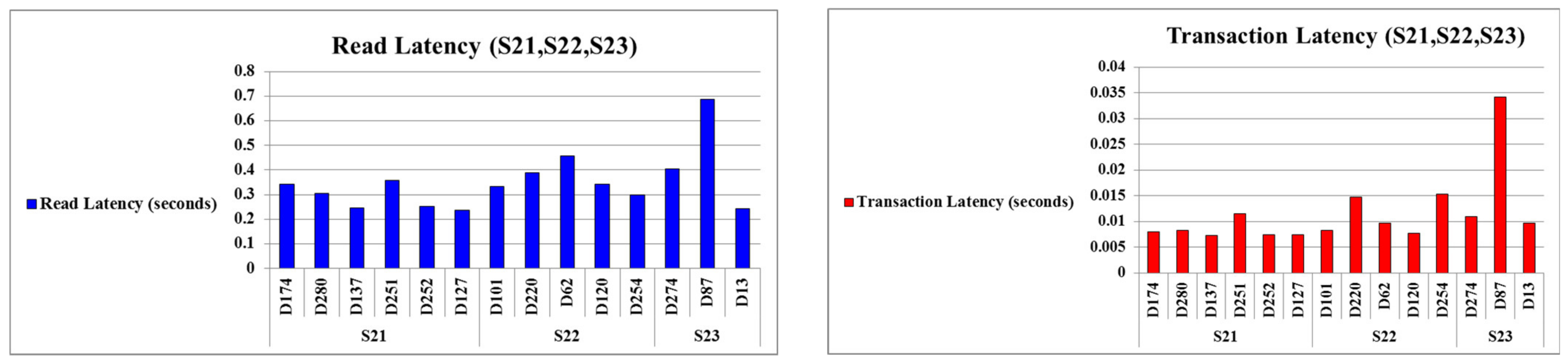 Drones 06 00237 g0a7