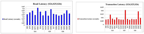 Drones 06 00237 g0a8 550