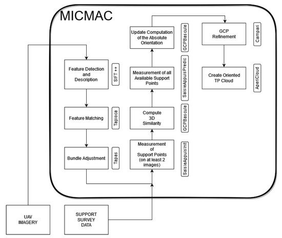Drones 06 00242 g0a1 550