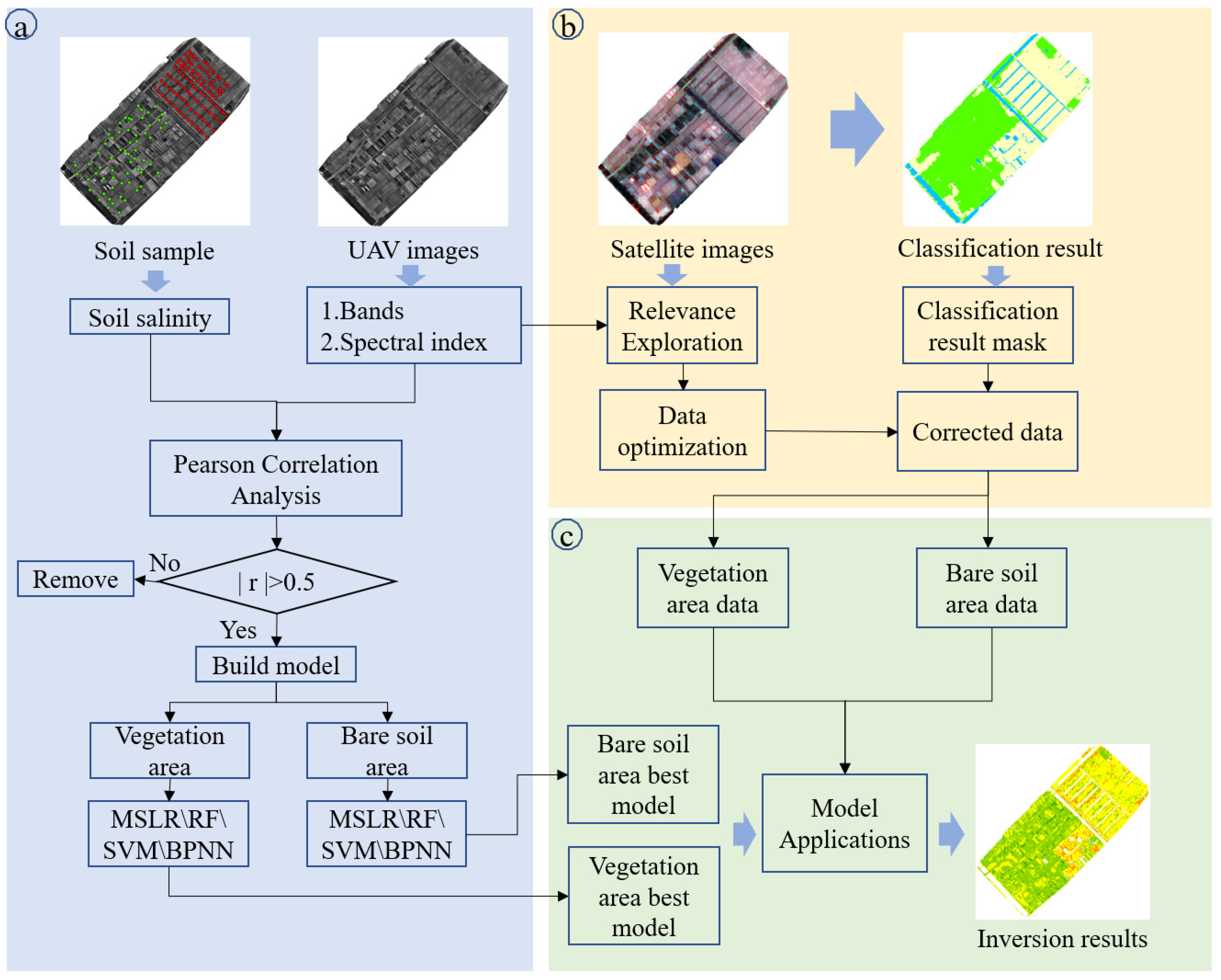 Drones 06 00257 g003