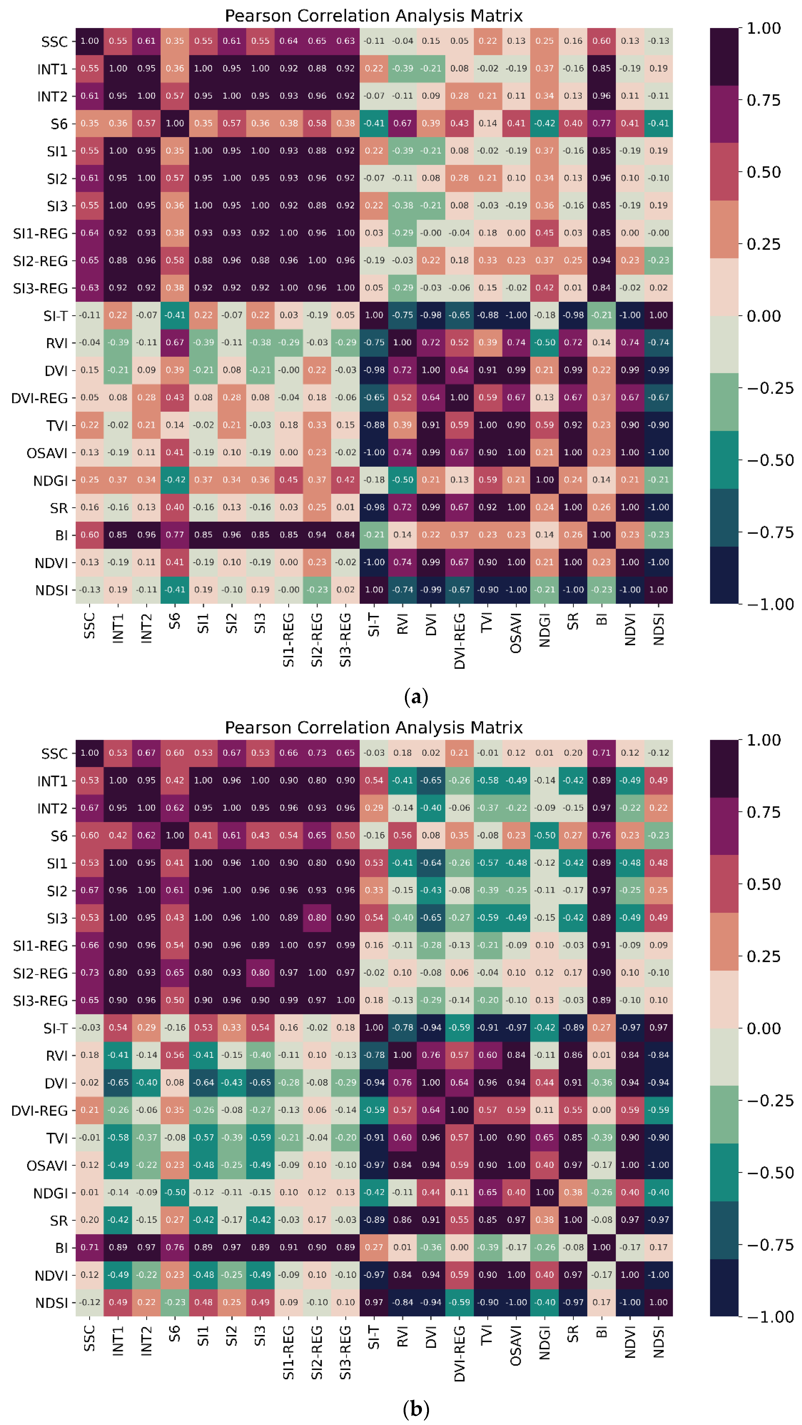 Drones 06 00257 g005