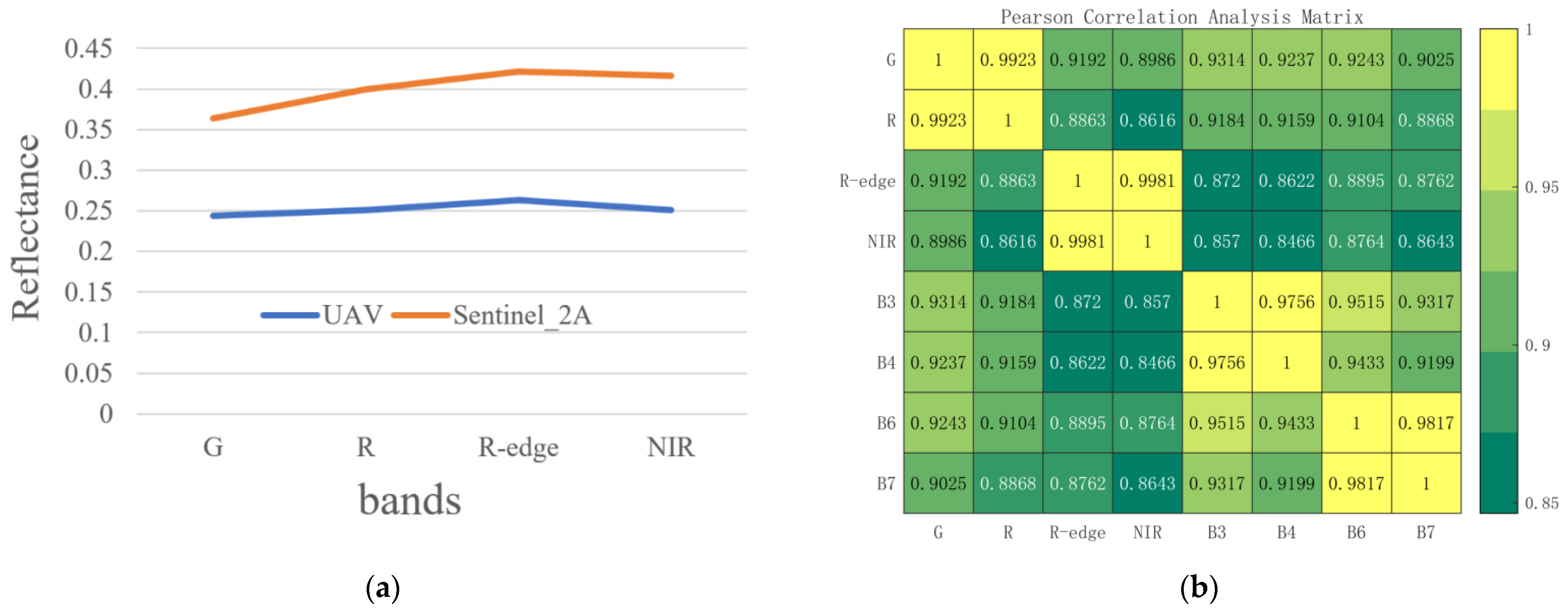 Drones 06 00257 g006