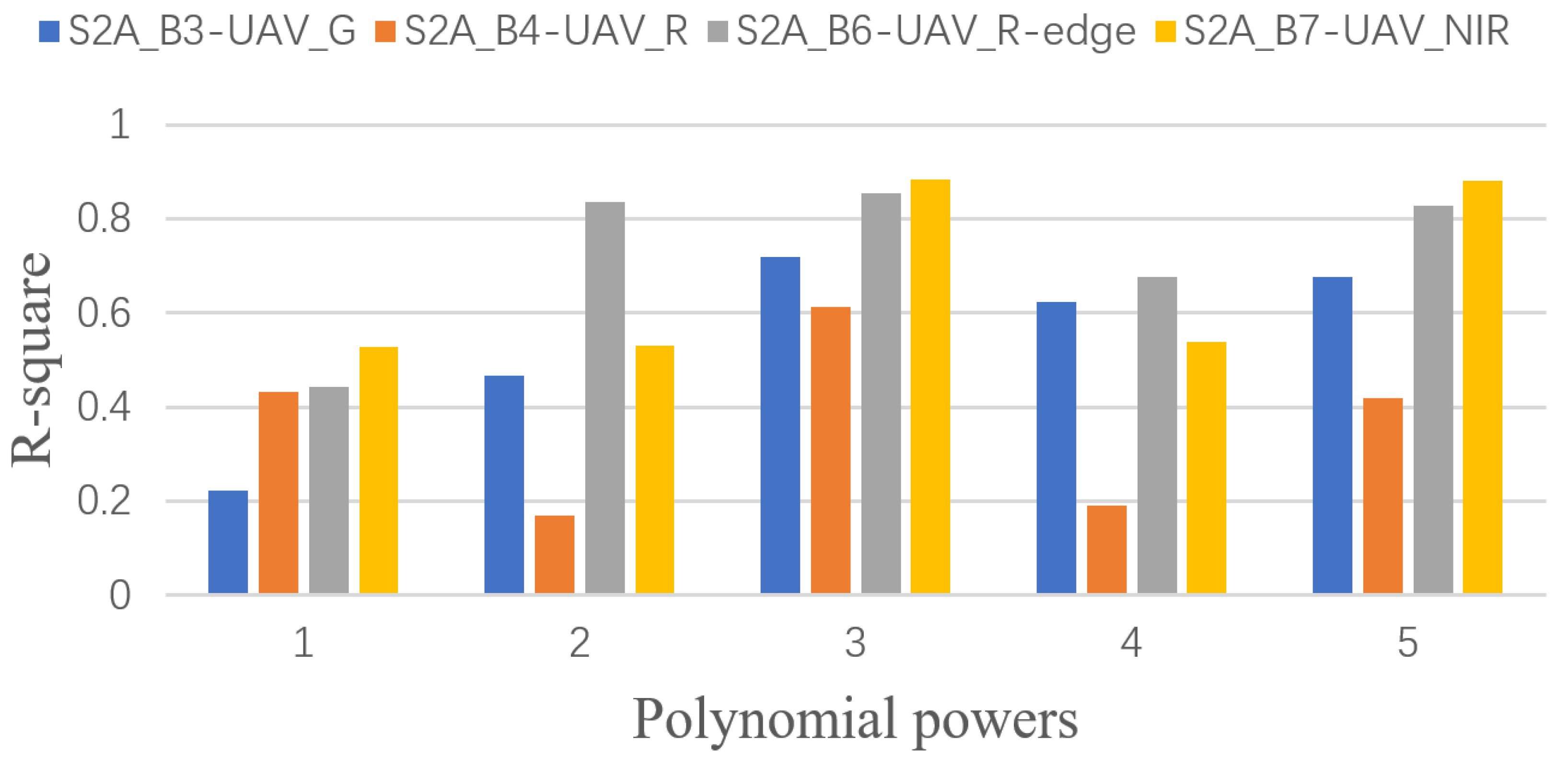 Drones 06 00257 g007