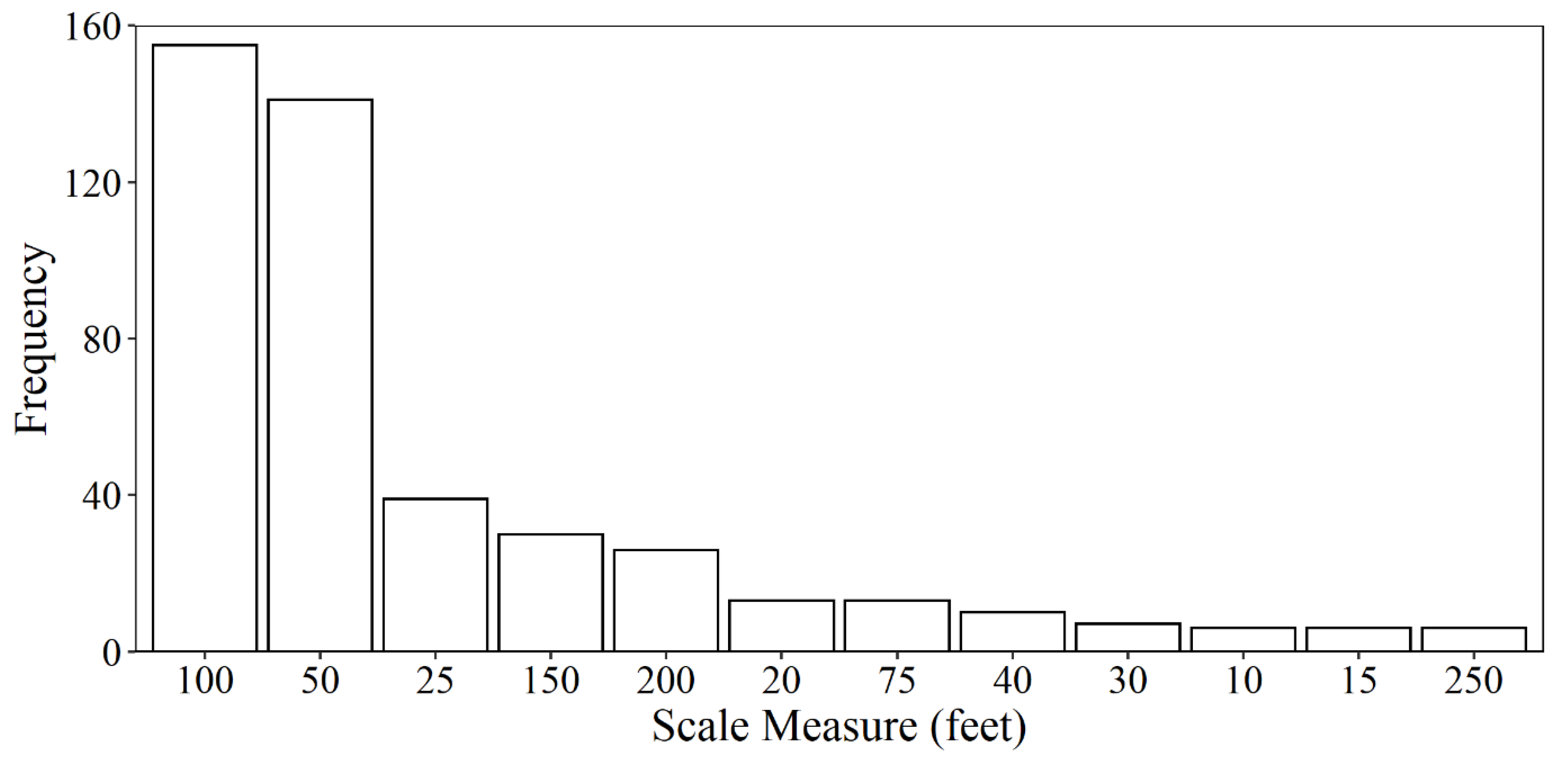Drones 06 00259 g006 Drones 06 00259 g006