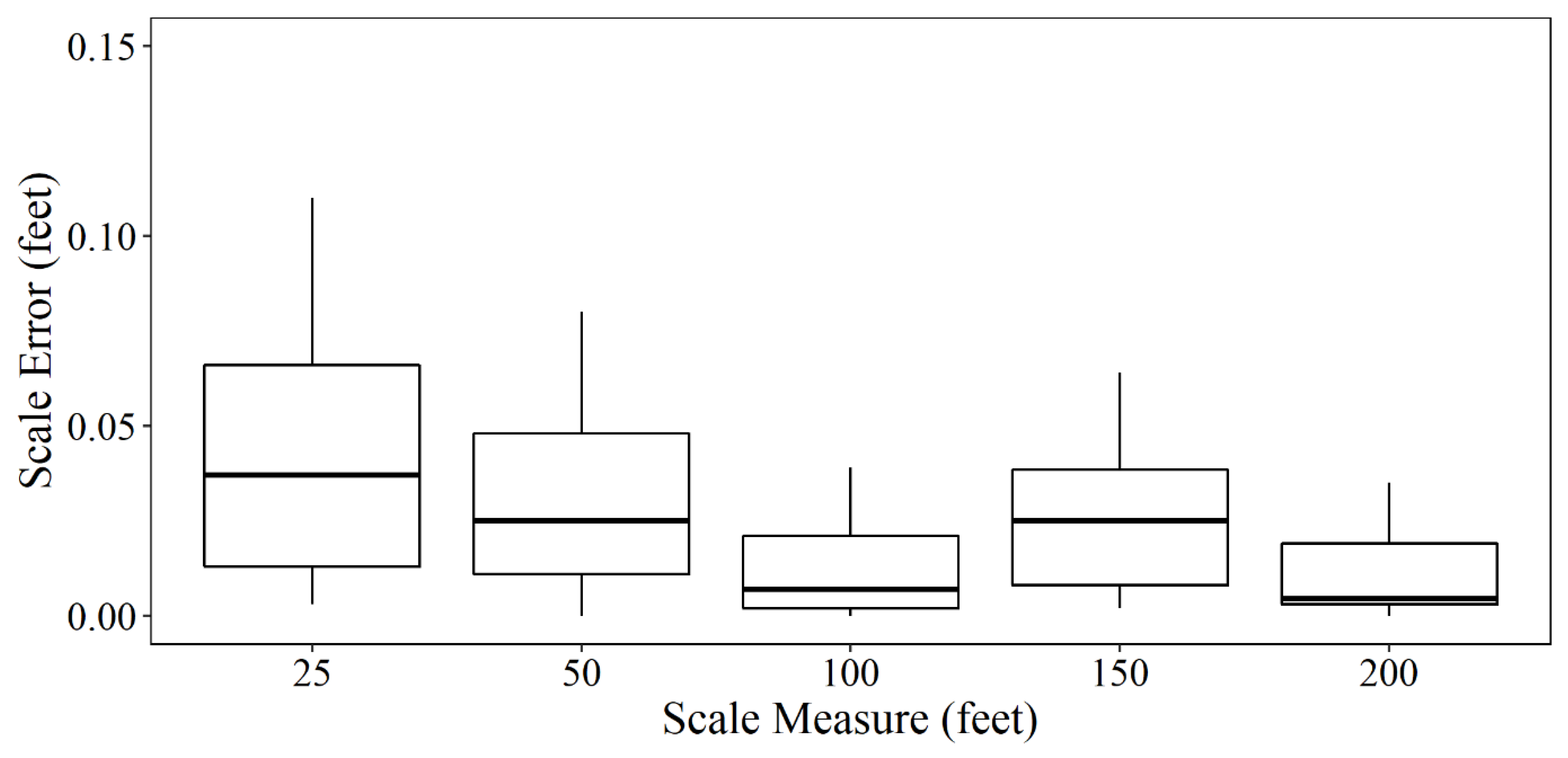 Drones 06 00259 g007 Drones 06 00259 g007