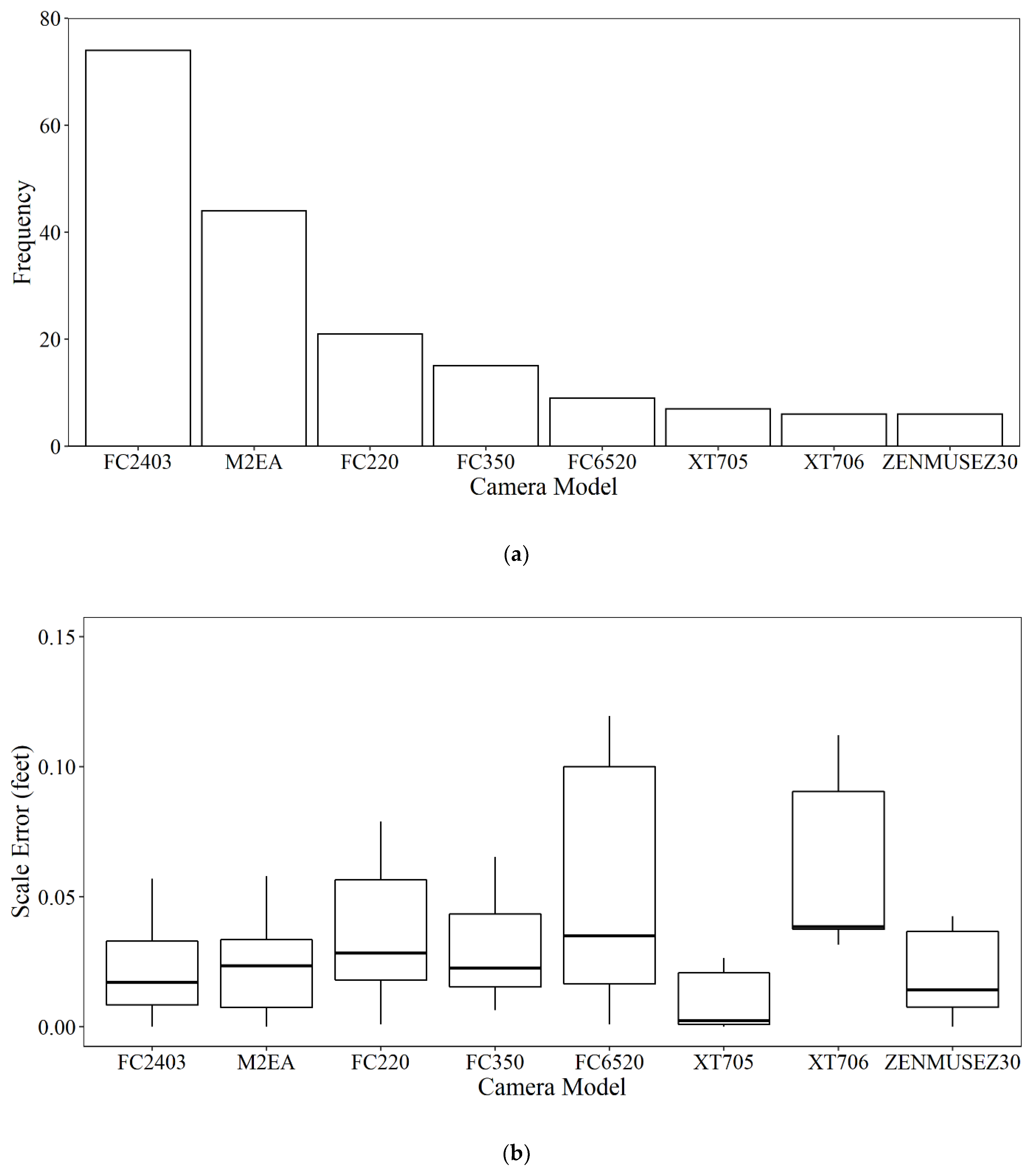 Drones 06 00259 g008 Drones 06 00259 g008