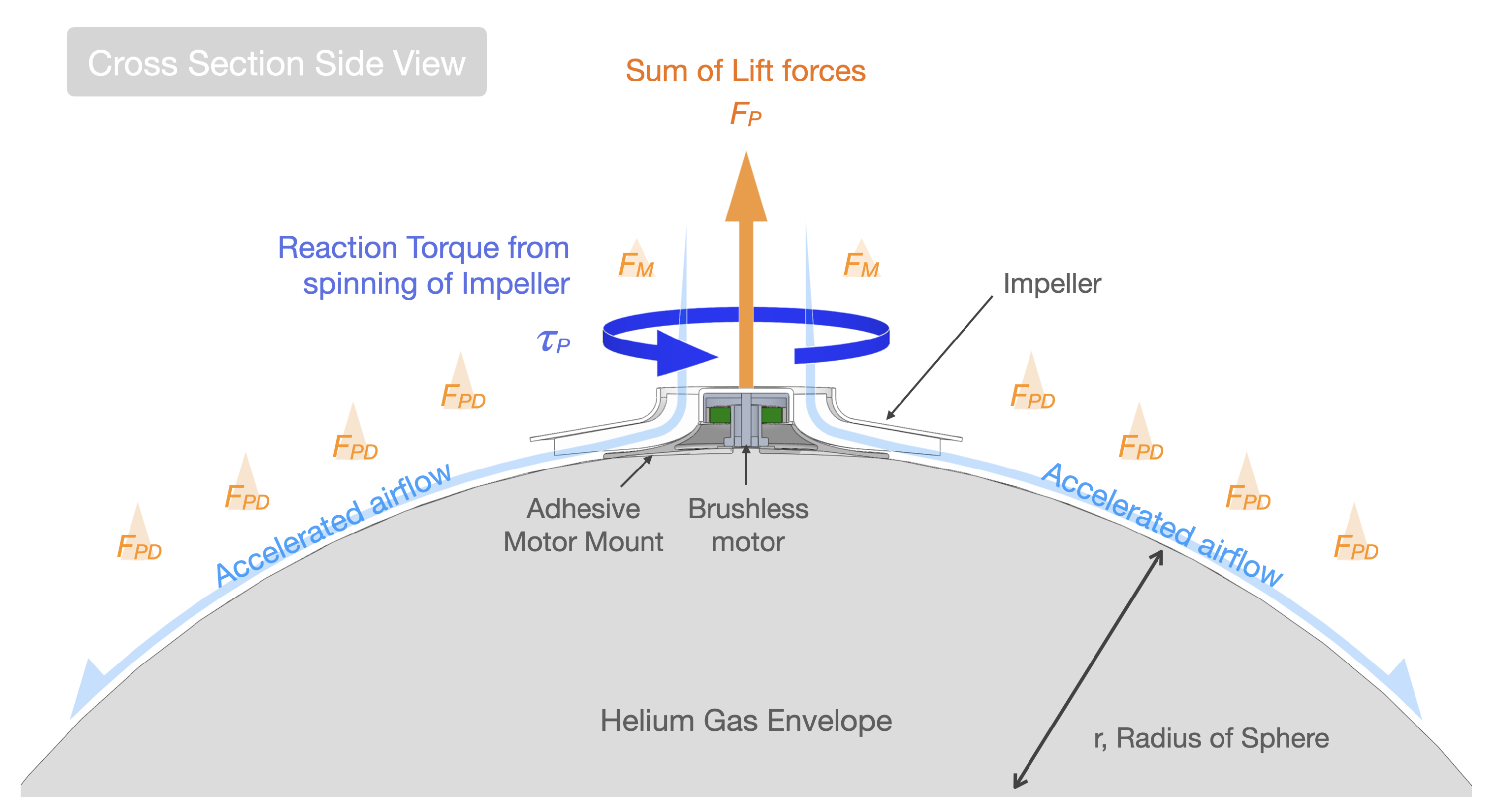 Drones 06 00260 g001