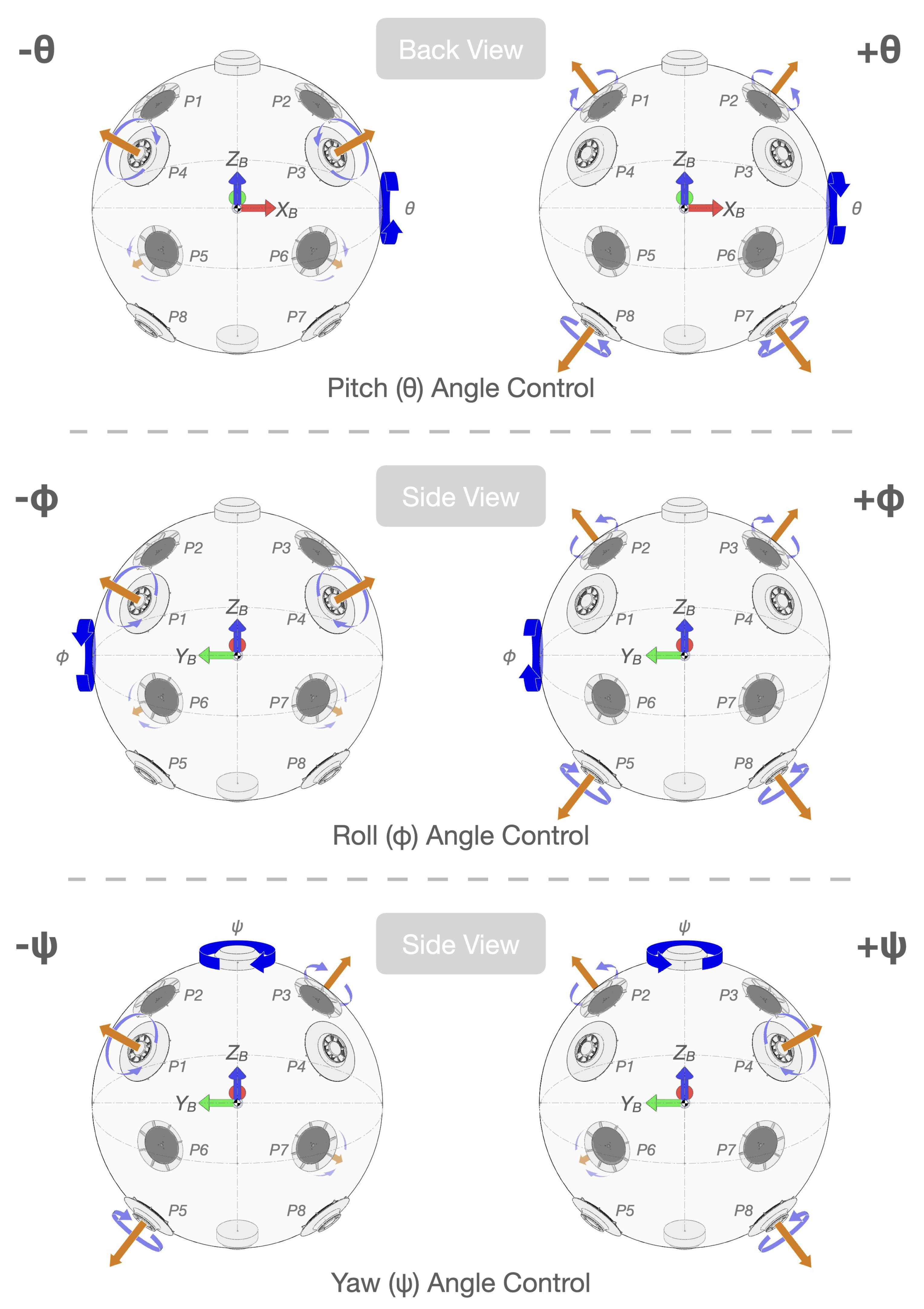 Drones 06 00260 g007