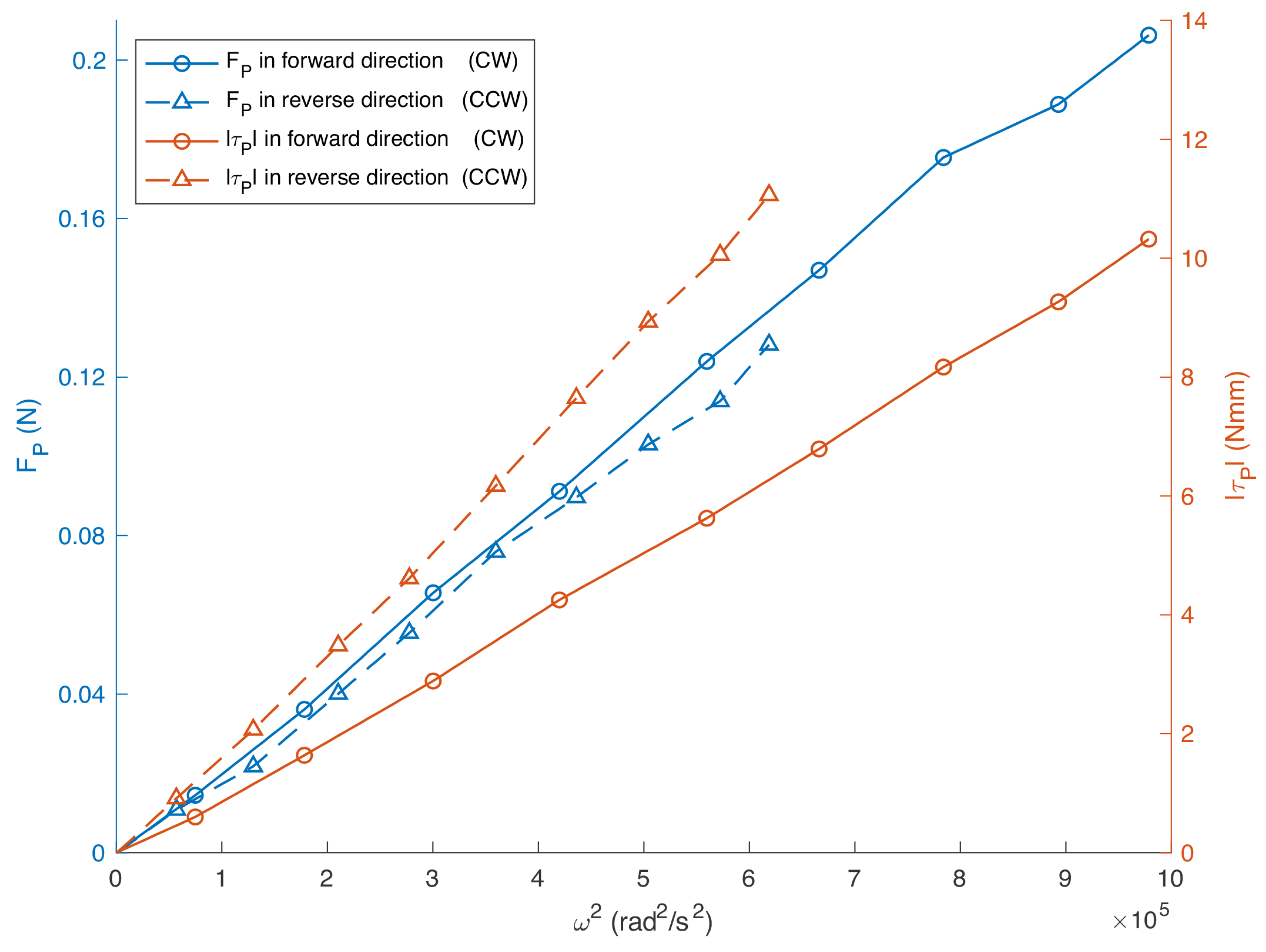 Drones 06 00260 g016