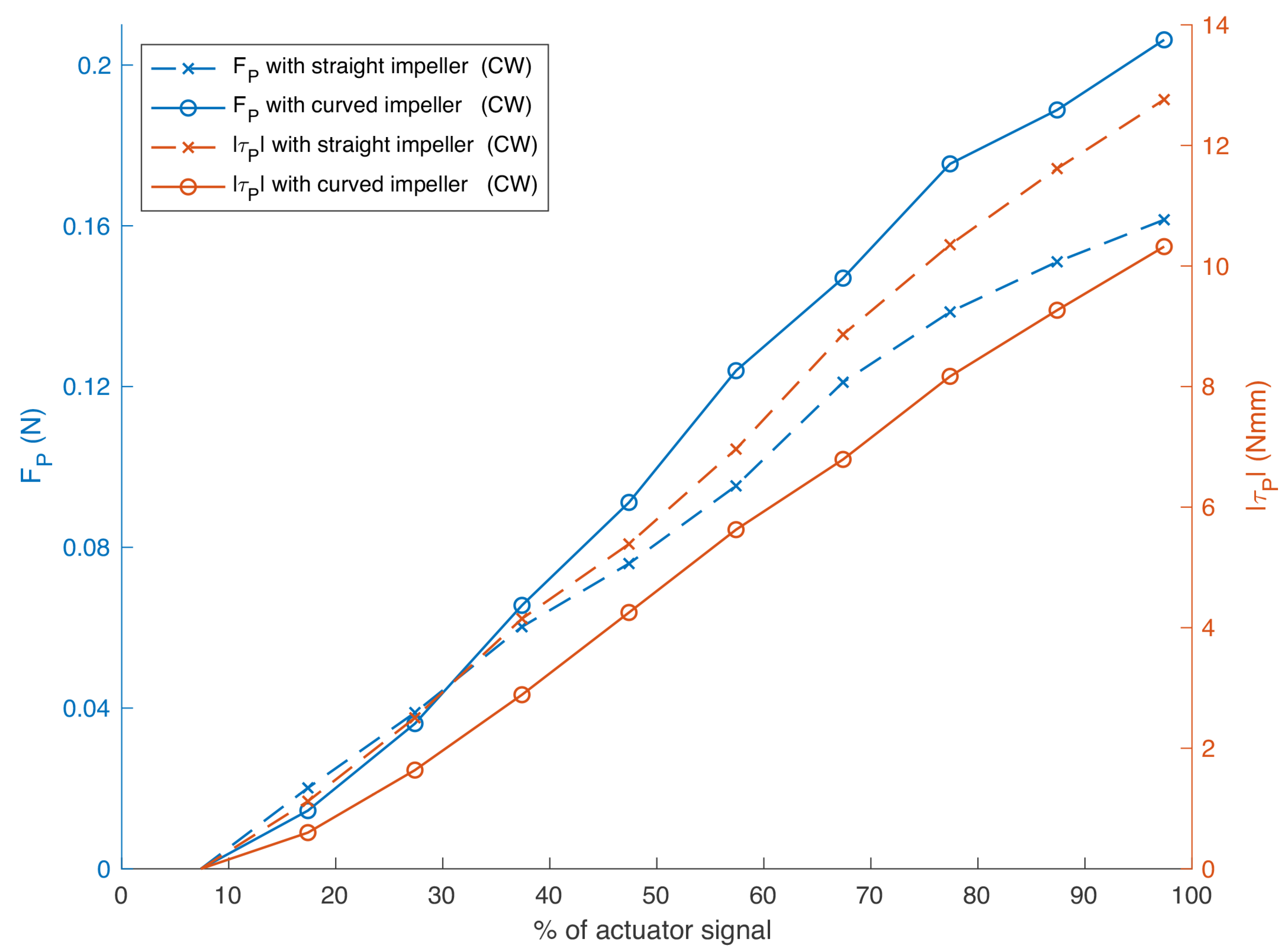 Drones 06 00260 g017