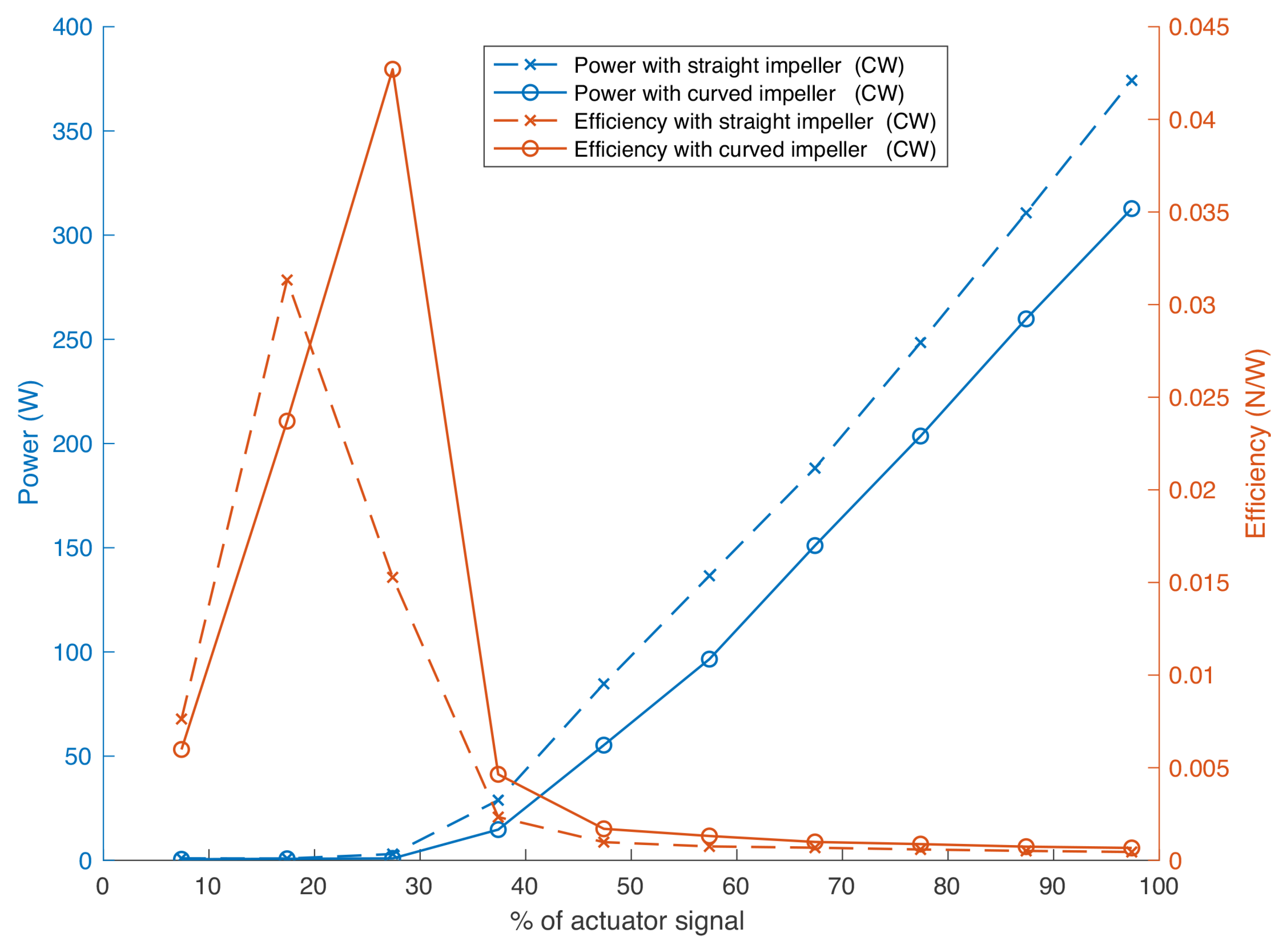 Drones 06 00260 g018