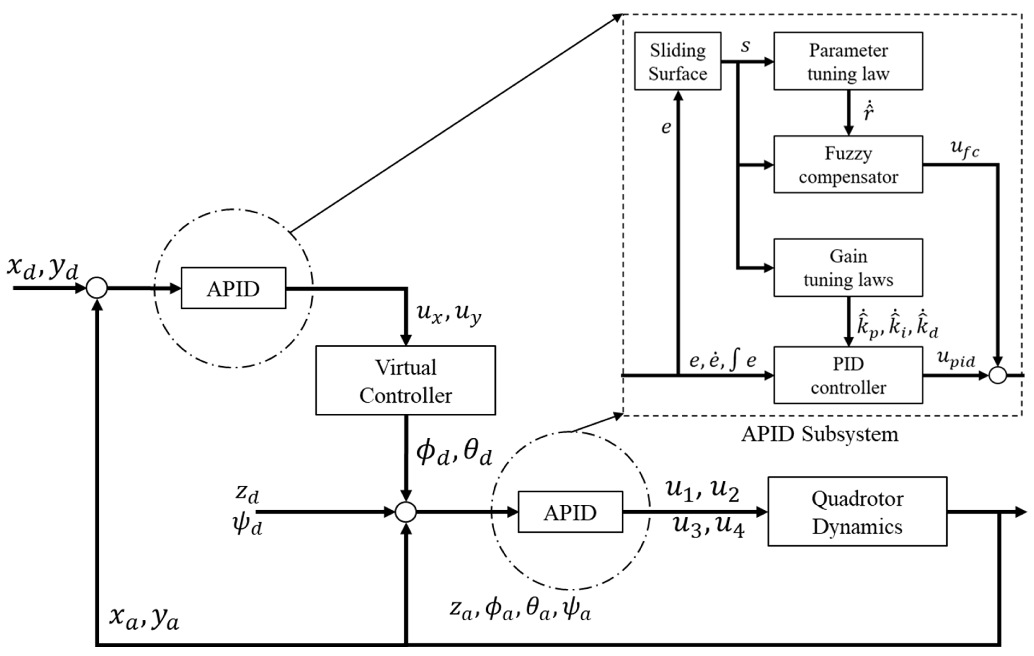 Drones 06 00263 g002