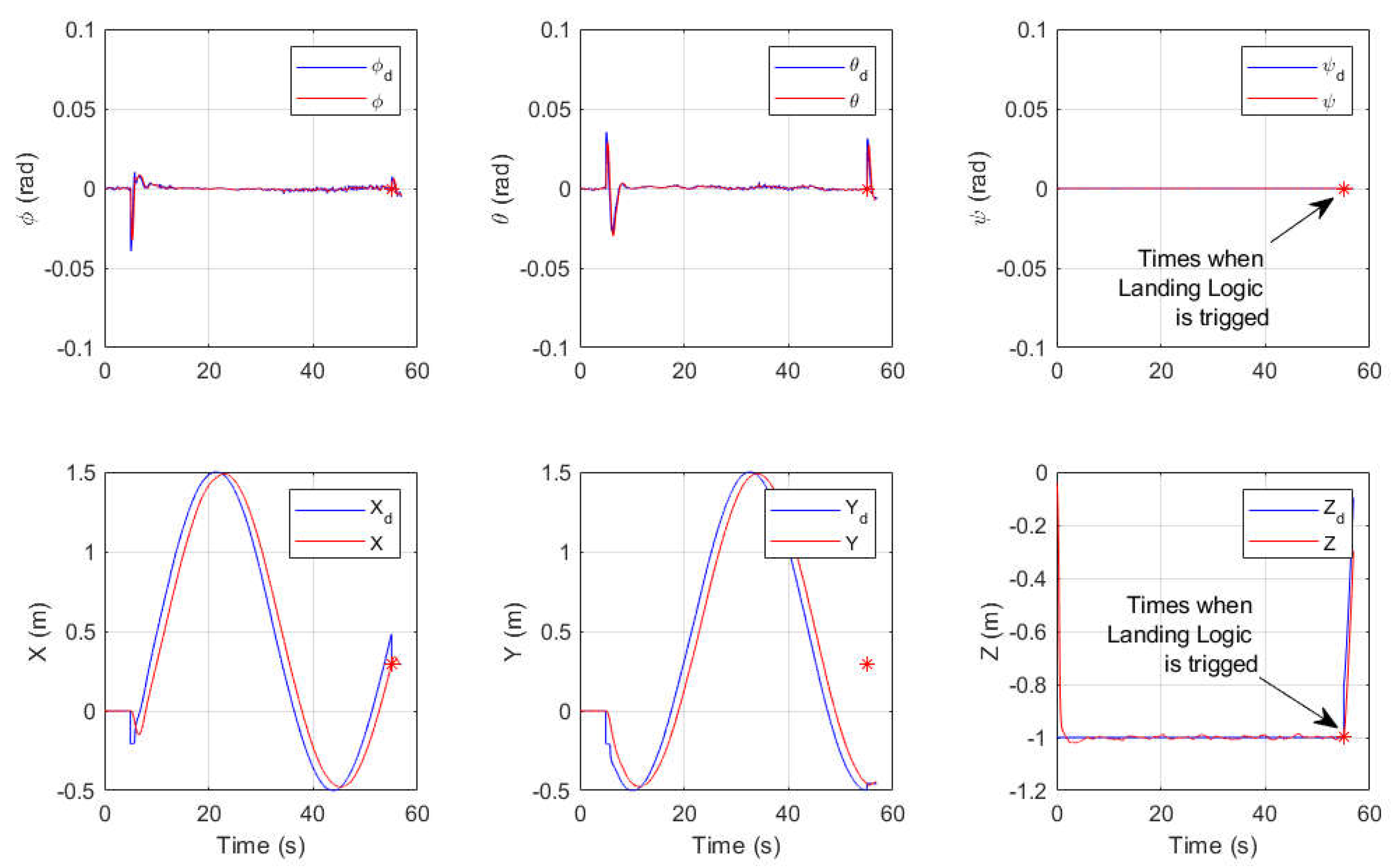 Drones 06 00263 g008