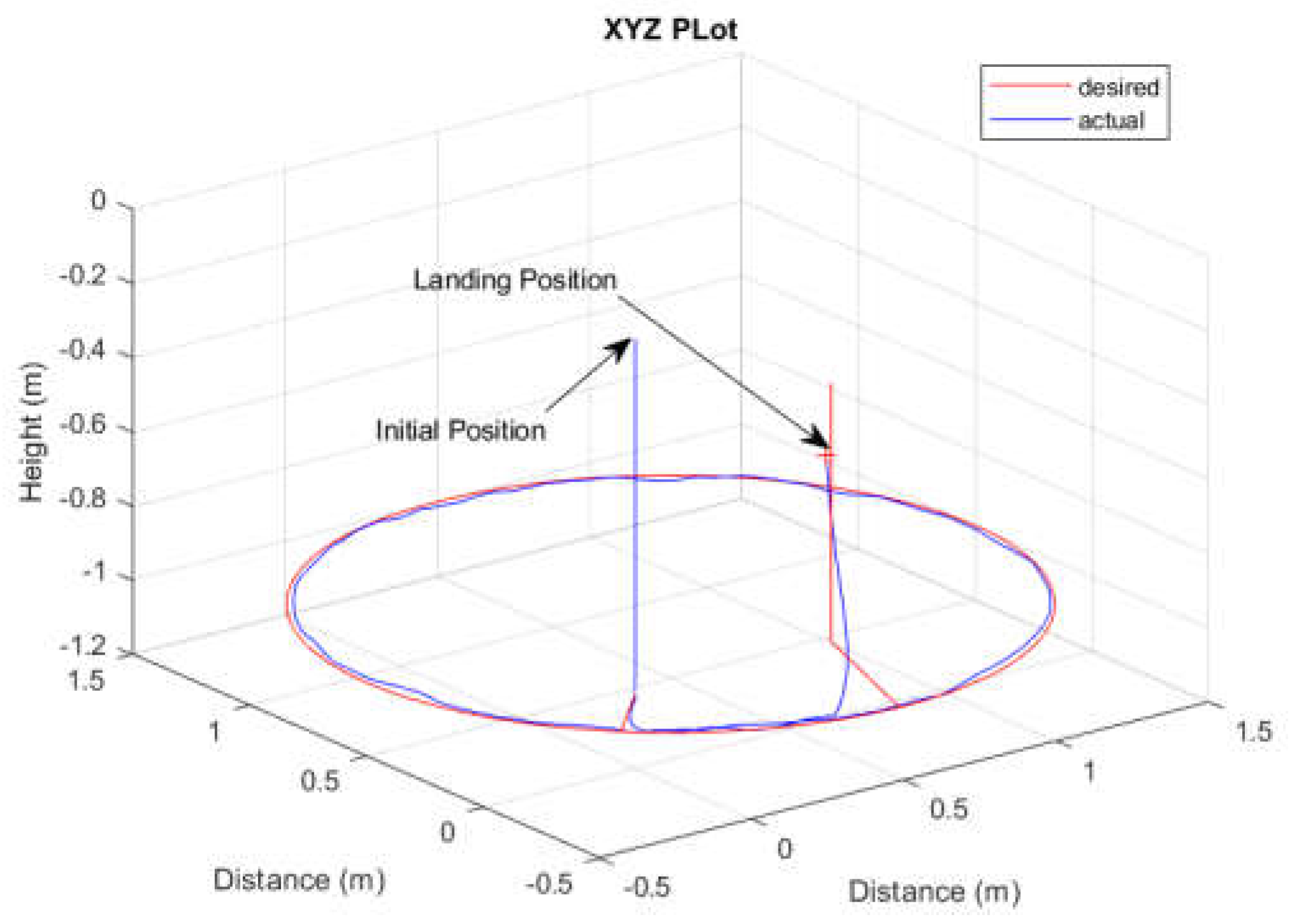Drones 06 00263 g009