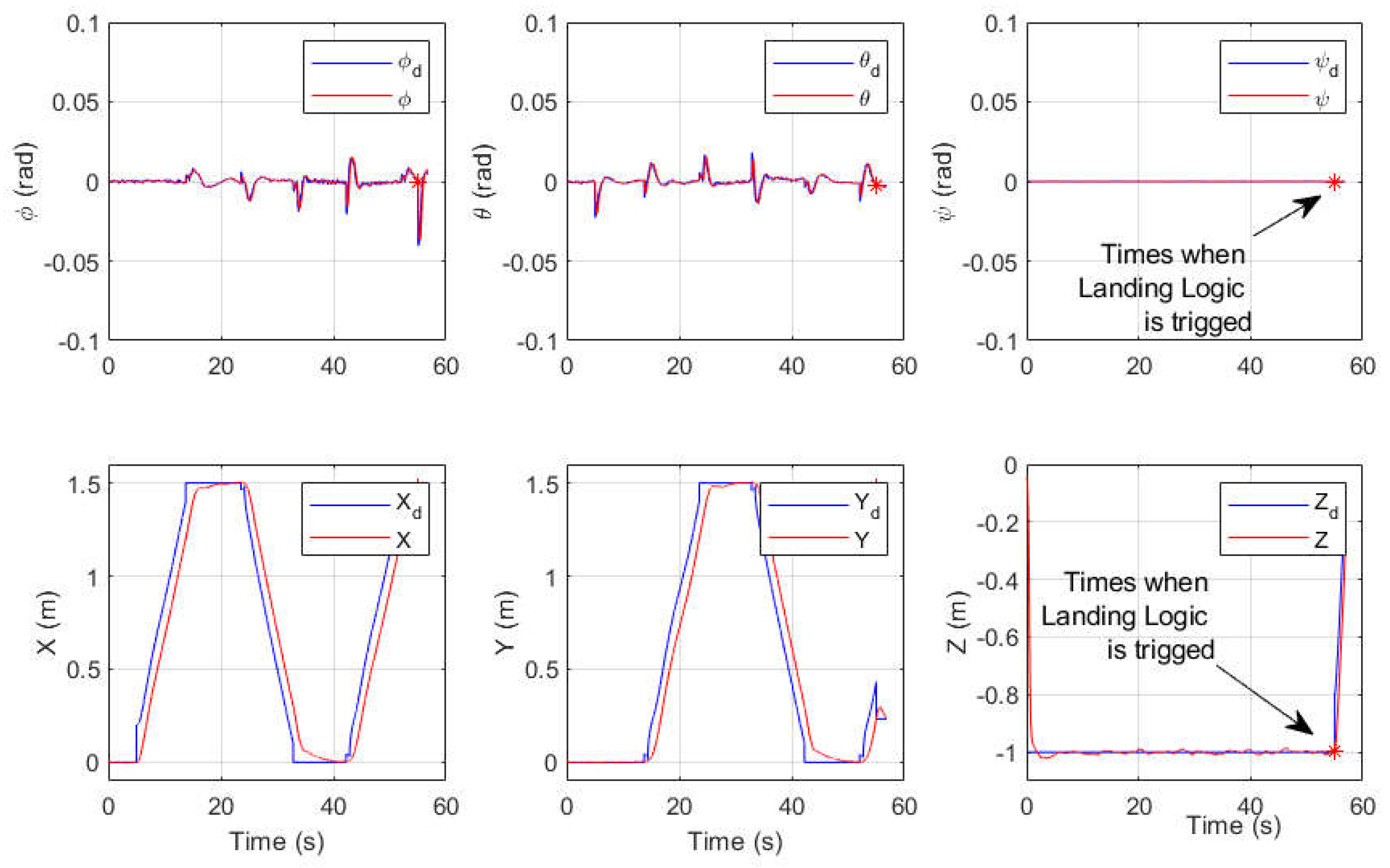 Drones 06 00263 g010