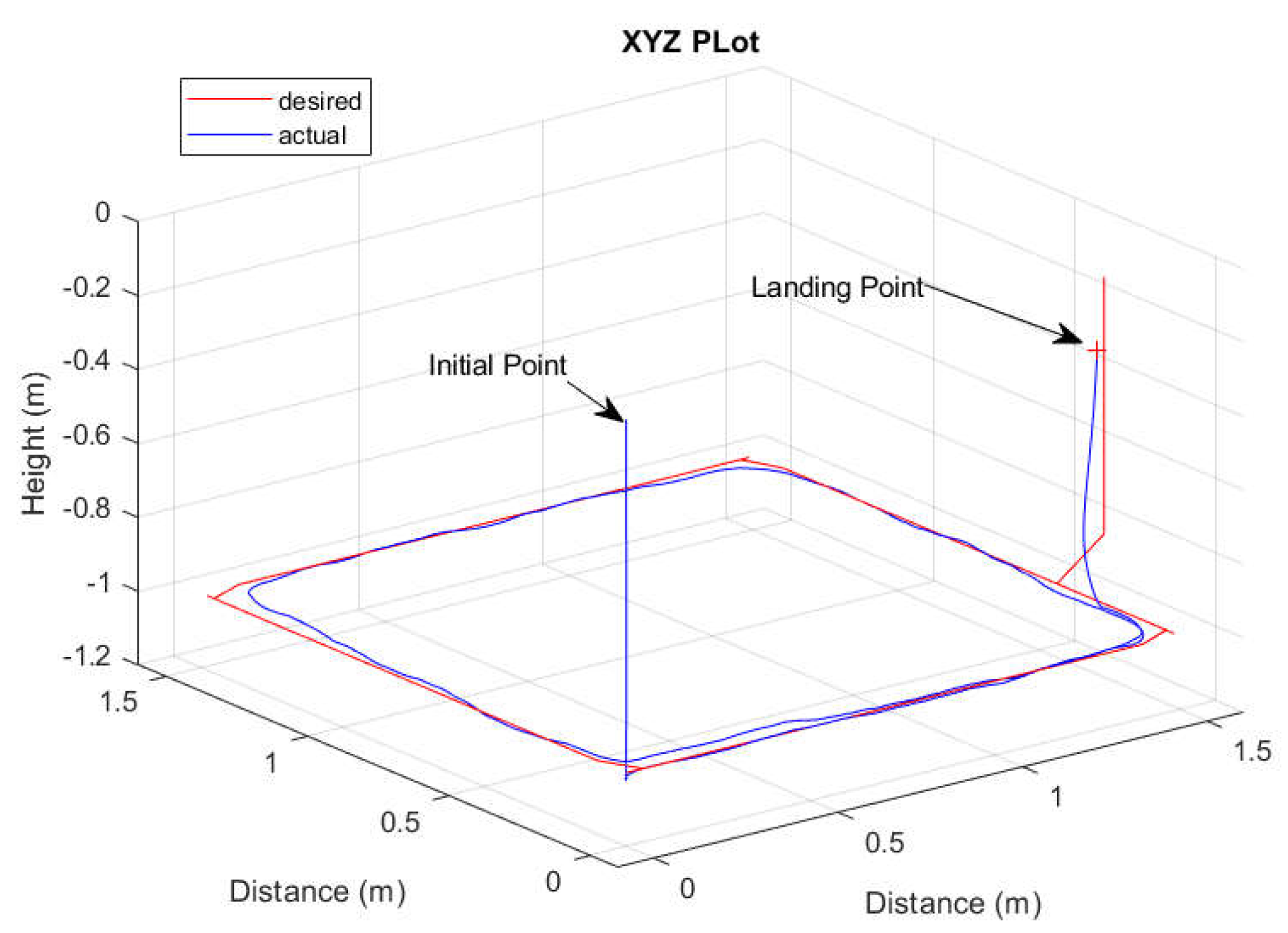 Drones 06 00263 g011