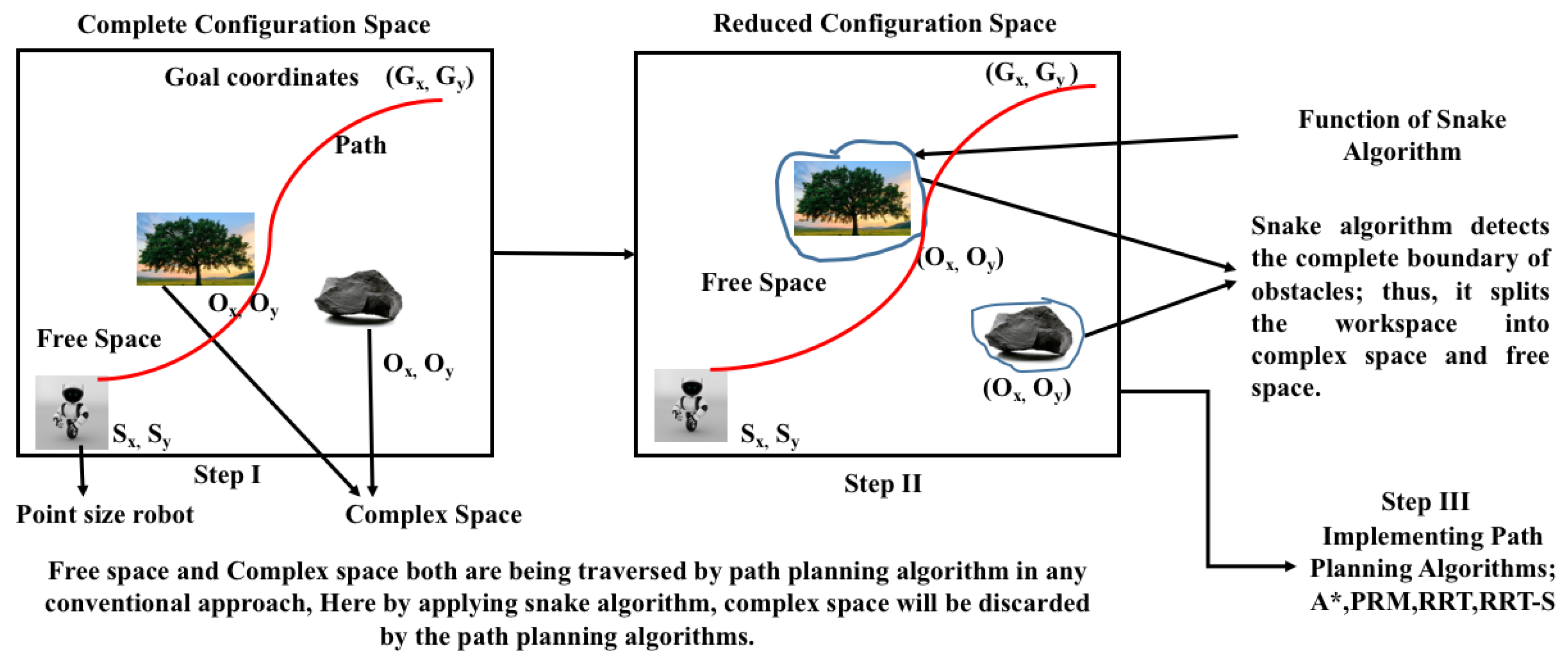 Drones 06 00265 g002 Drones 06 00265 g002