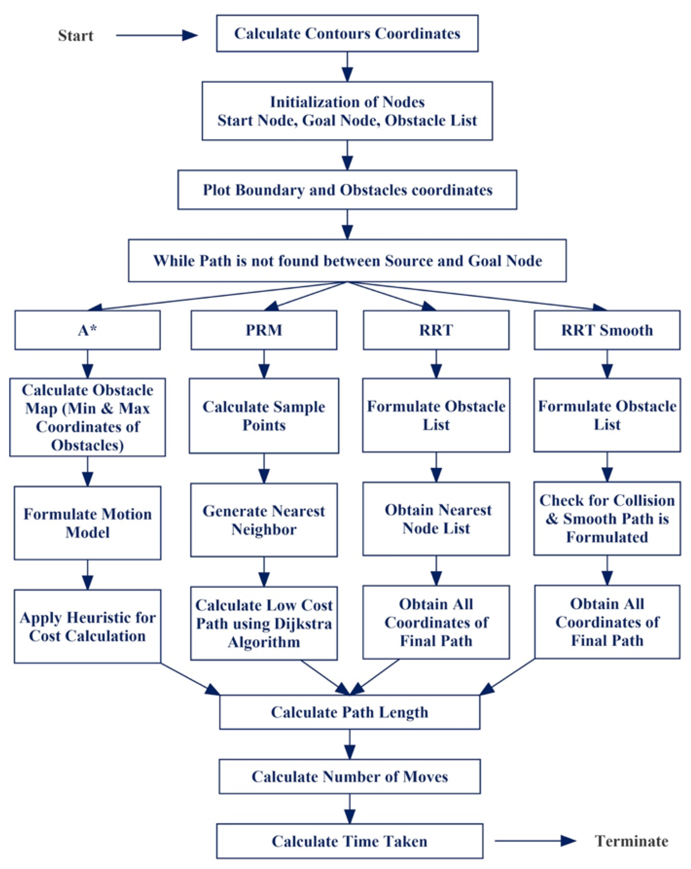 Drones 06 00265 g003 Drones 06 00265 g003
