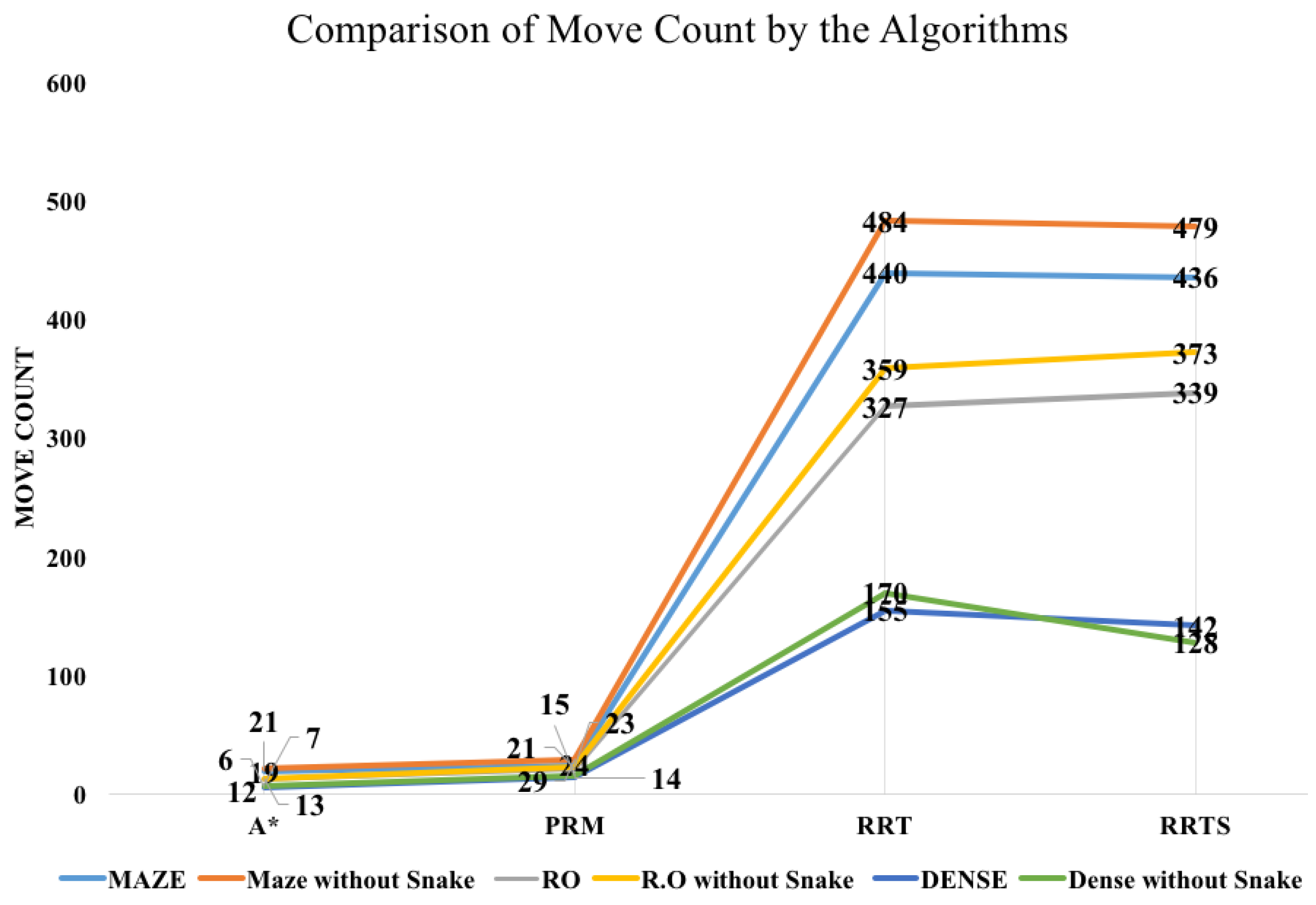 Drones 06 00265 g007 Drones 06 00265 g007