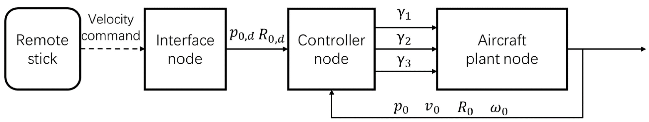 Drones 06 00272 g004