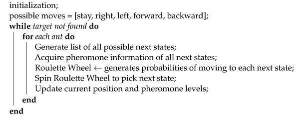 Drones 06 00273 i001 Drones 06 00273 i001