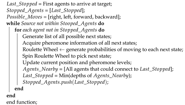 Drones 06 00273 i002 Drones 06 00273 i002