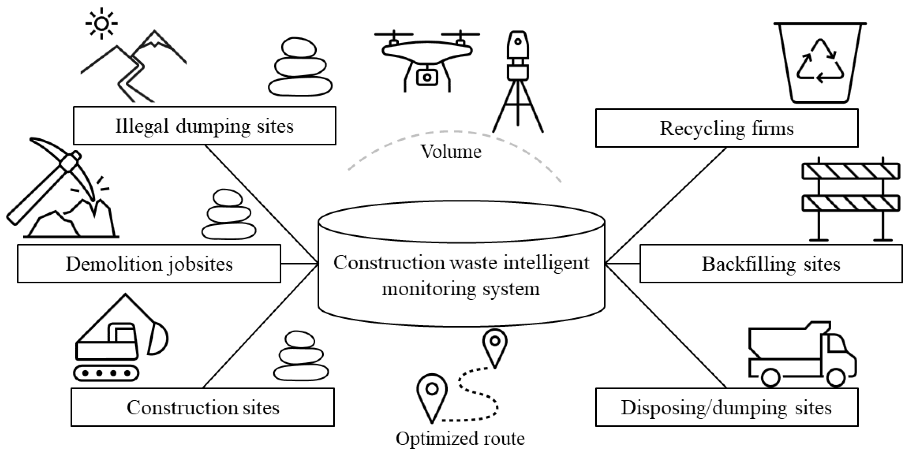 Drones 06 00279 g002