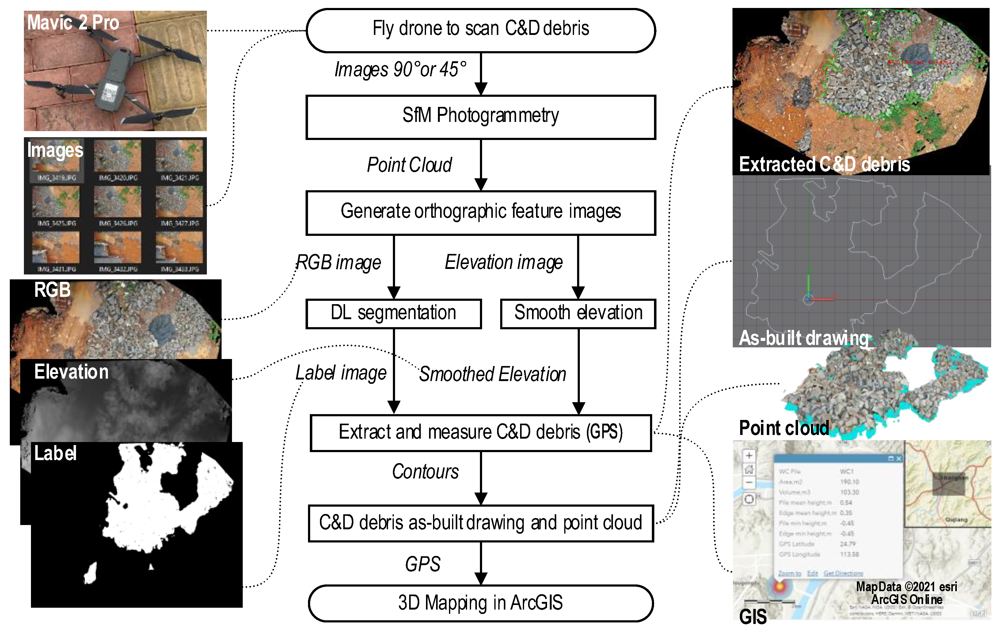 Drones 06 00279 g003
