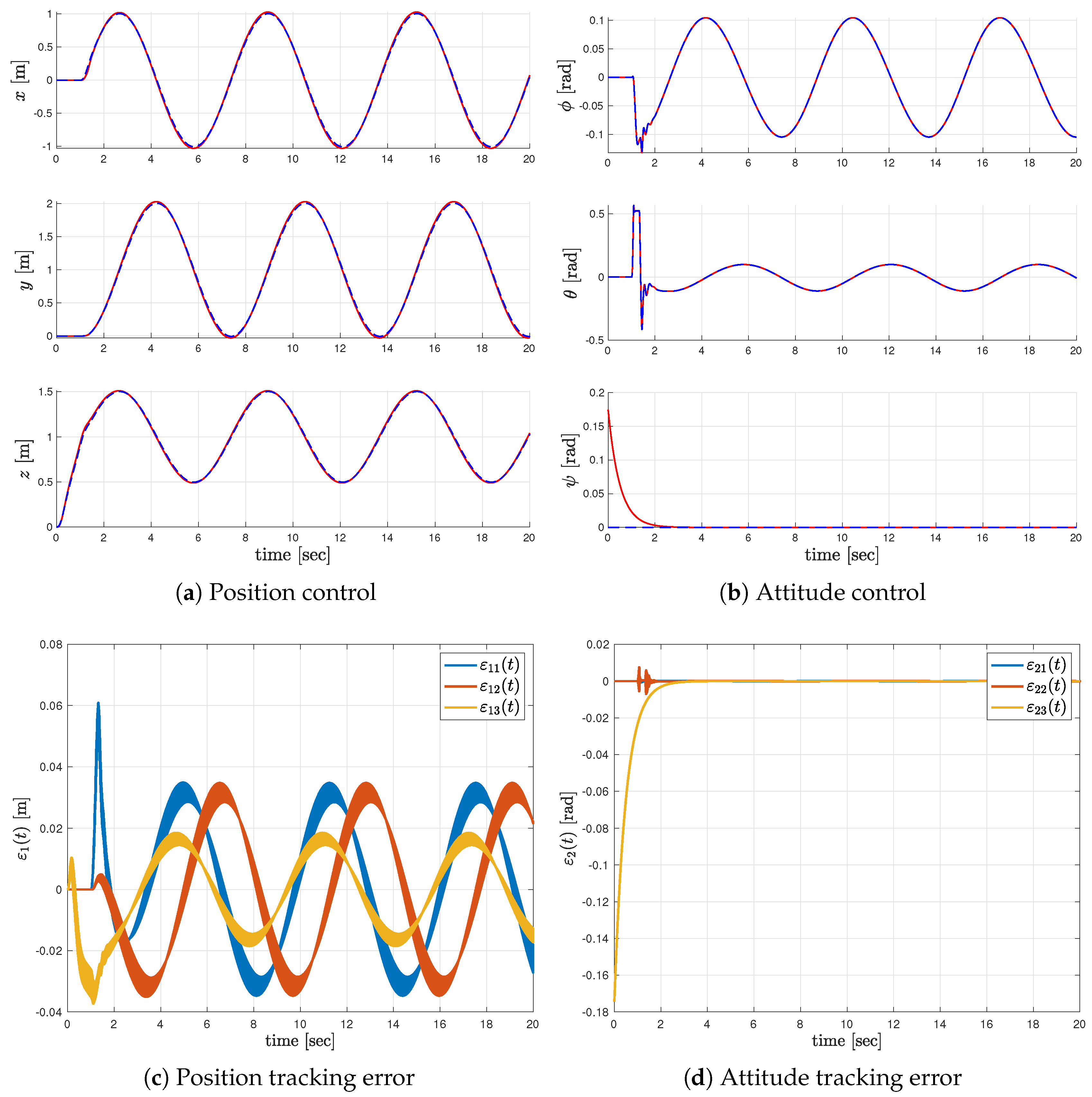 Drones 06 00280 g002
