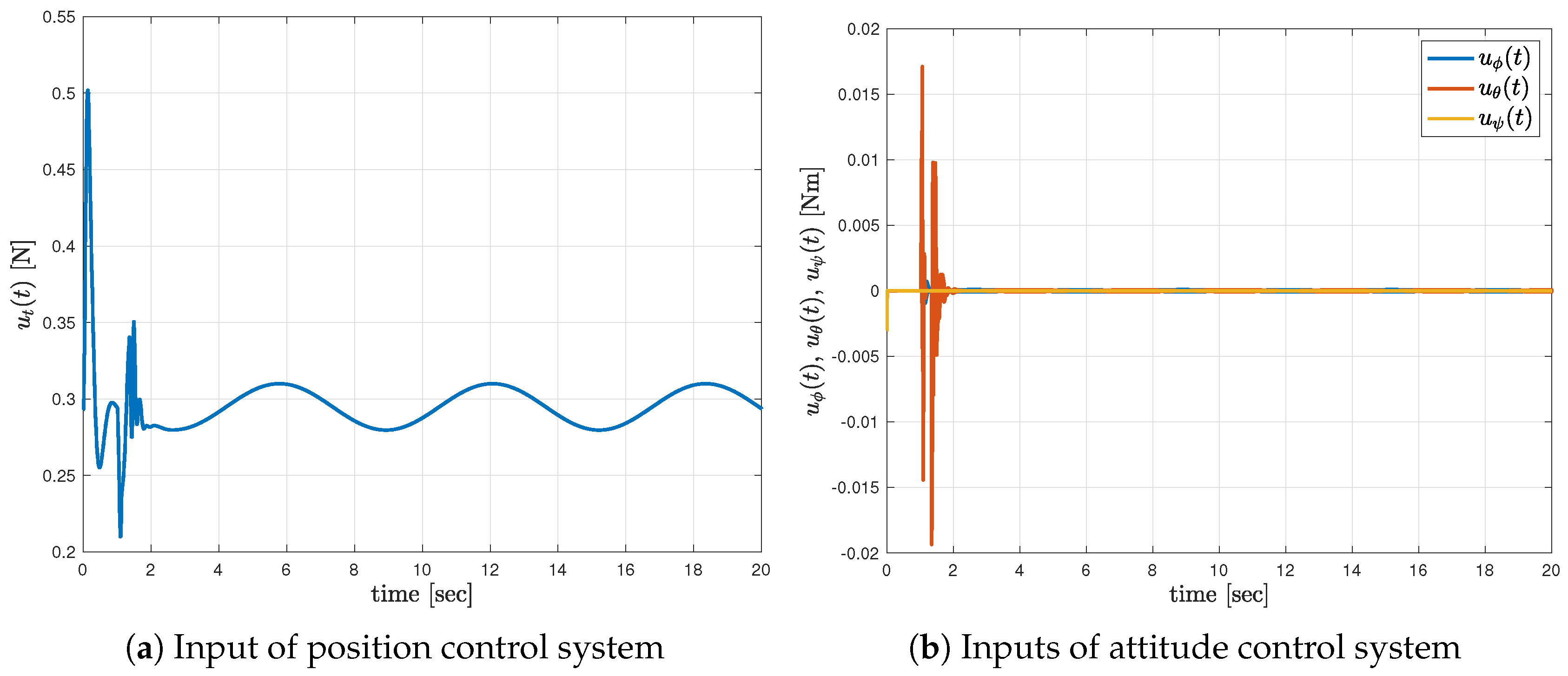 Drones 06 00280 g003