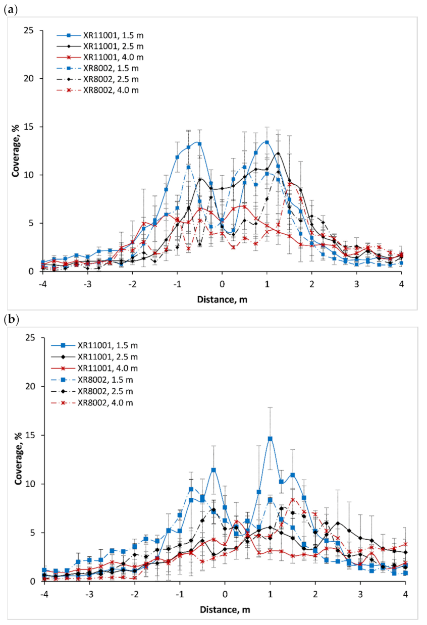 Drones 06 00281 g003