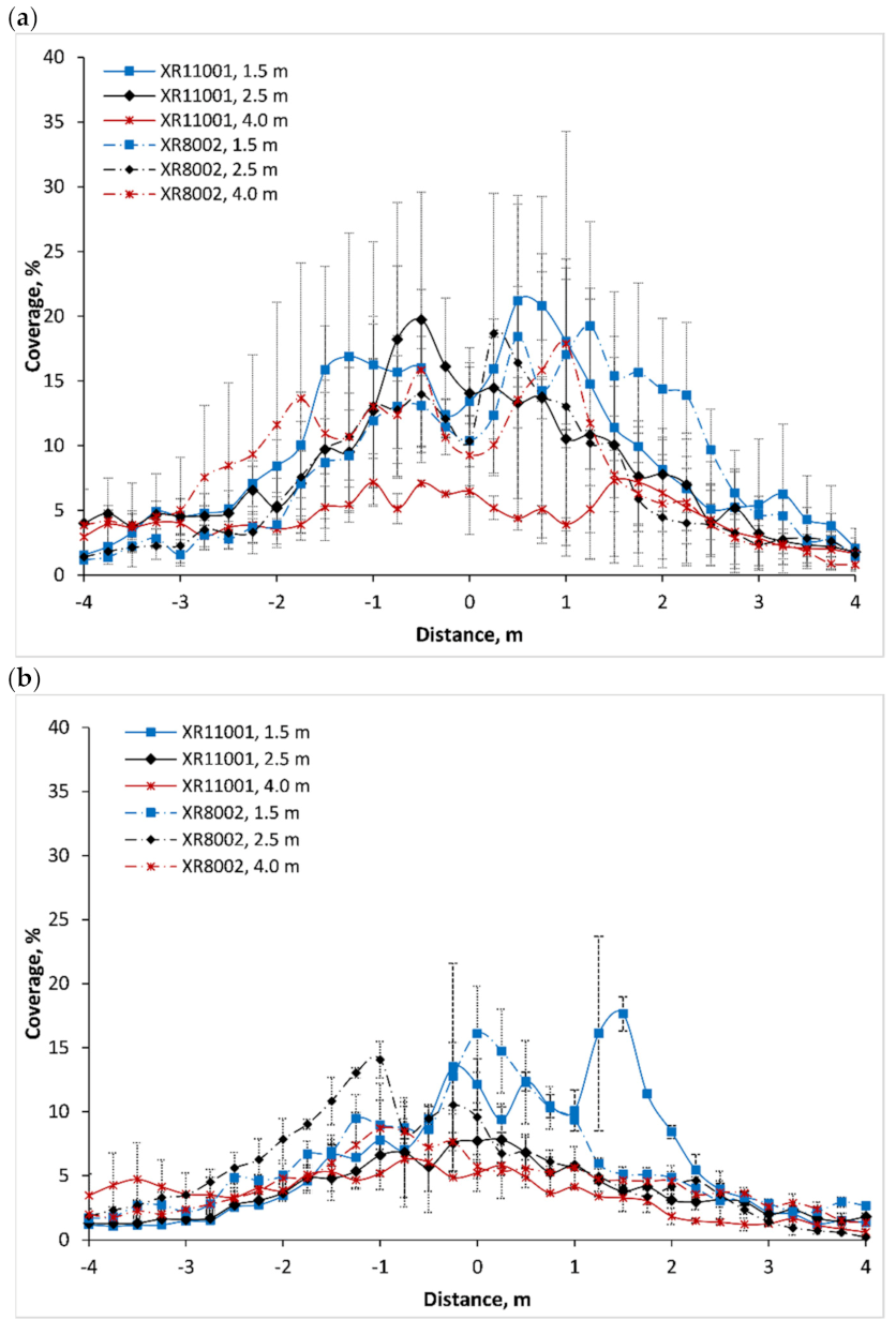 Drones 06 00281 g004